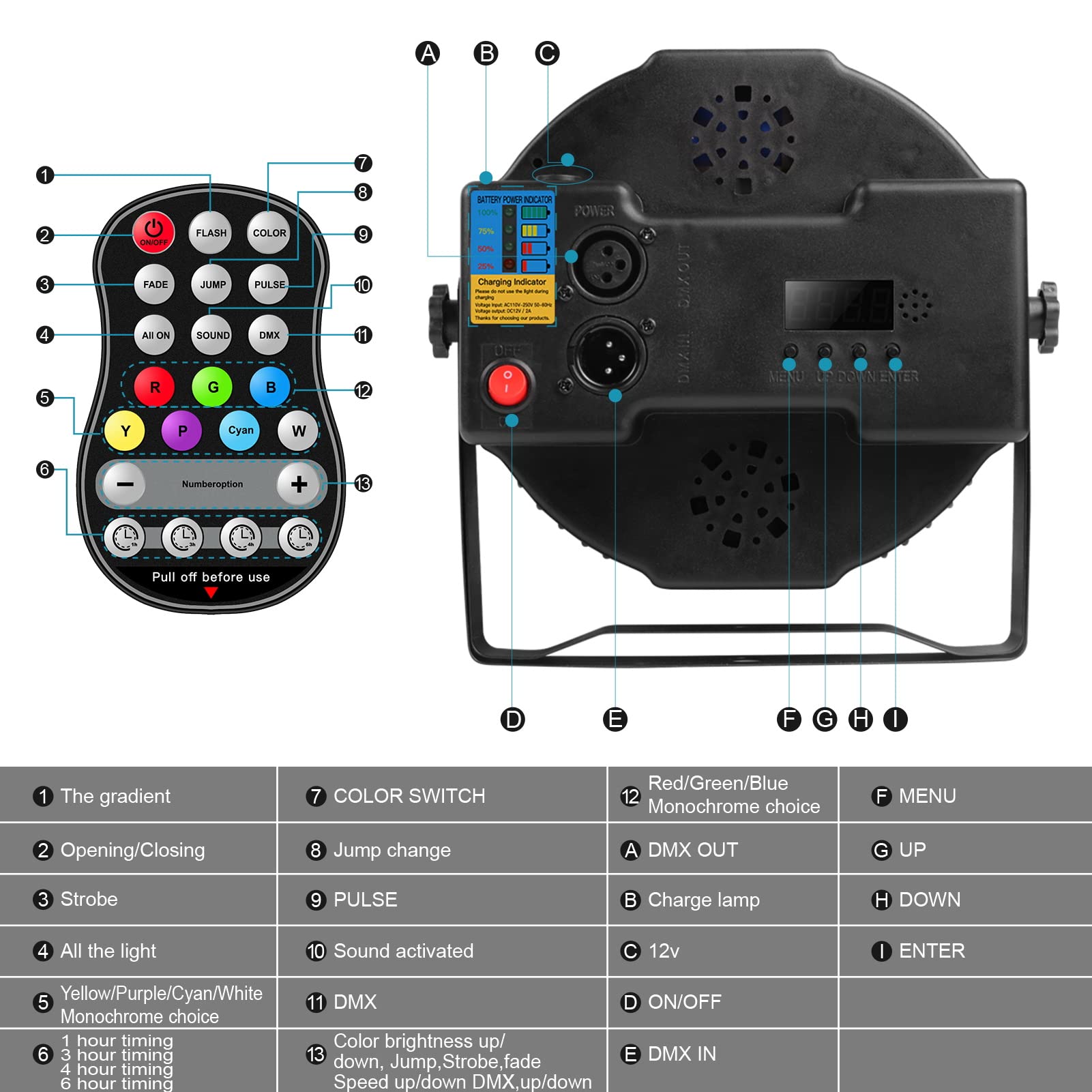 4 Pezzi RGBW Ricaricabile Par LED Batteria, 12 LED Luci da Palco con Telecomando e Funzione Timer, 8CH Illuminazione Palco per Feste DJ Bar Banda Concerto Club Christmas
