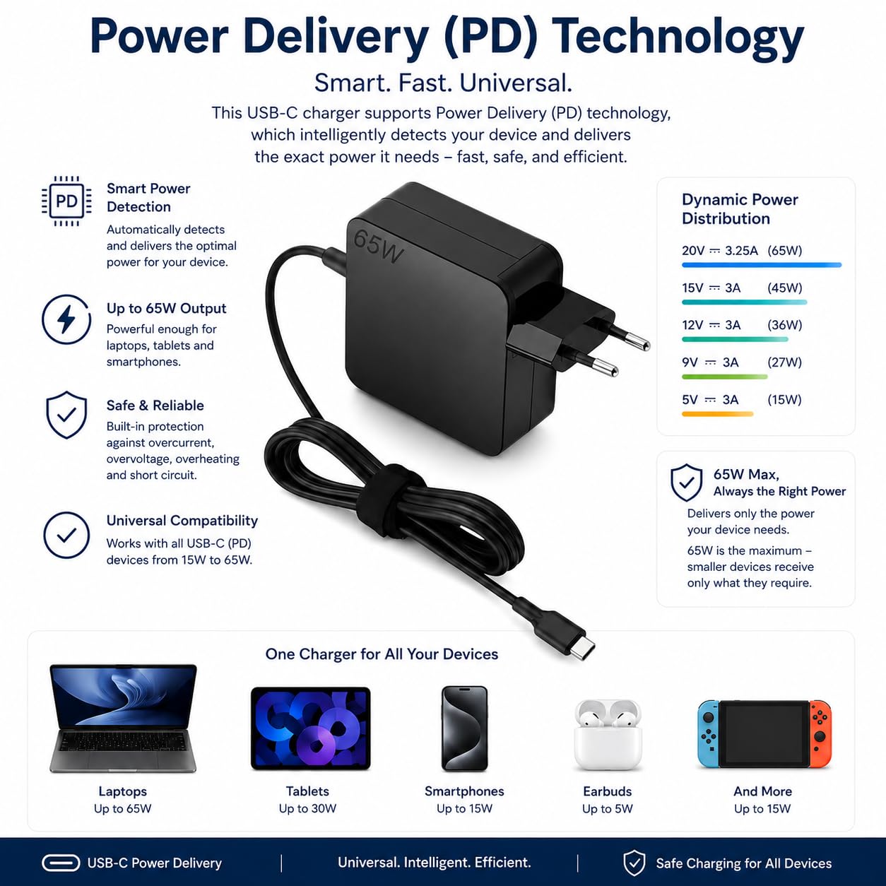 Alimentatore USB C 65W Caricatore compatibile con MacBook Air/Pro, Dell XPS 13/15, Latitude 5300/5400/5410/7390/7490, HP Spectre x360, Envy x360, EliteBook 830/840/850, ASUS ZenBook, Acer Swift/Spin