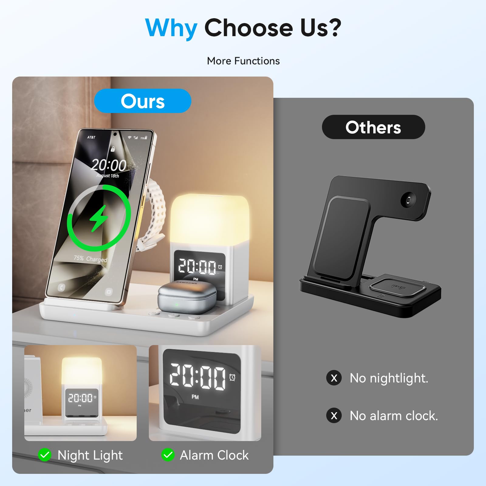 Stazione di Ricarica Induttiva 6 in 1 Aggiornata per Samsung con Sveglia e Luce a 3 Colori | Ricarica Senza Fili 15W Rapida per Galaxy S25/S24/Z Fold6/Flip/Note Galaxy Watch Ultra/6/5 Pro Galaxy Buds