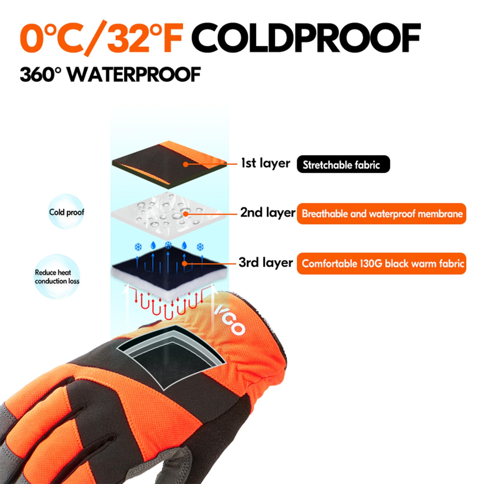 Vgo... 0℃/32°F Winter Cow Leather Work Gloves, Cold Weather Waterproof Safety Work Gloves,Cold Storage or Freezer Use - Image 2