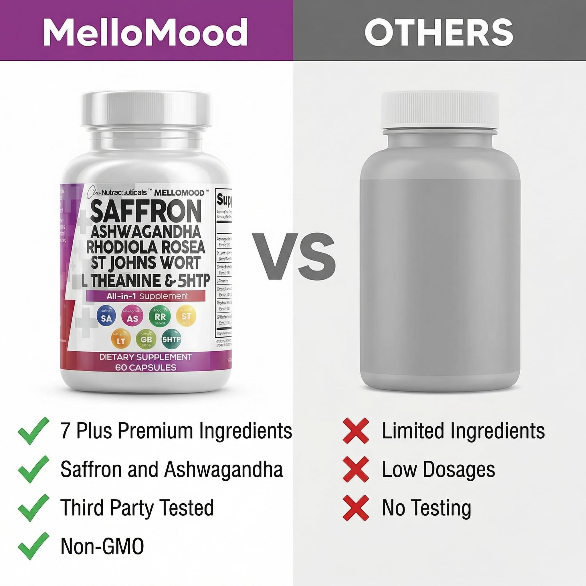 Clean Nutraceuticals Saffron Supplements Extract 100mg + Ashwagandha L-Theanine 200mg - Mood Support Ginkgo Biloba, St. John's Wort, Rhodiola Rosea & 5-HTP Capsules Pills Men Women — Amazon image 7