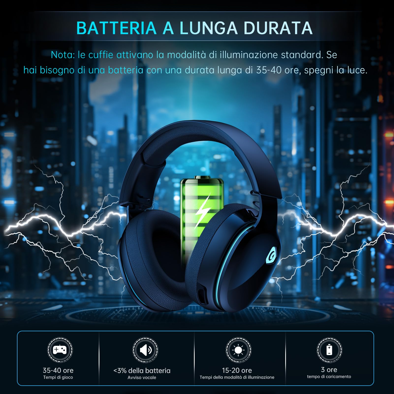 Gvyugke Cuffie da gioco wireless da 2,4 GHz per PC, PS5, Mac, Switch, cuffie wireless Bluetooth con microfono rimovibile con cancellazione del rumore, modalità cavo da 3,5 mm per la serie Xbox