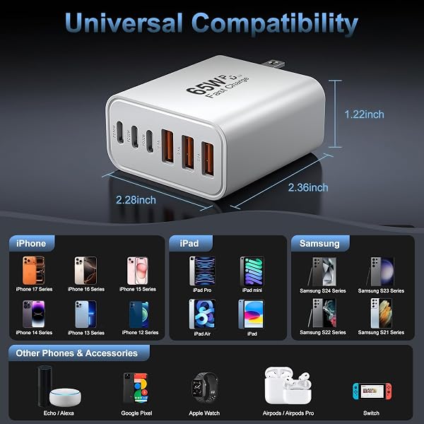 USB C Charger Block,65W 6-Port USBC Charging Block,Wall Charger iPhone Charger Fast Charging,Multiport Type C PD+QC Power Plug for All iPhone 17 16 15 iPad Samsung S24 S23 iWatch Pixel Series (White) - 4