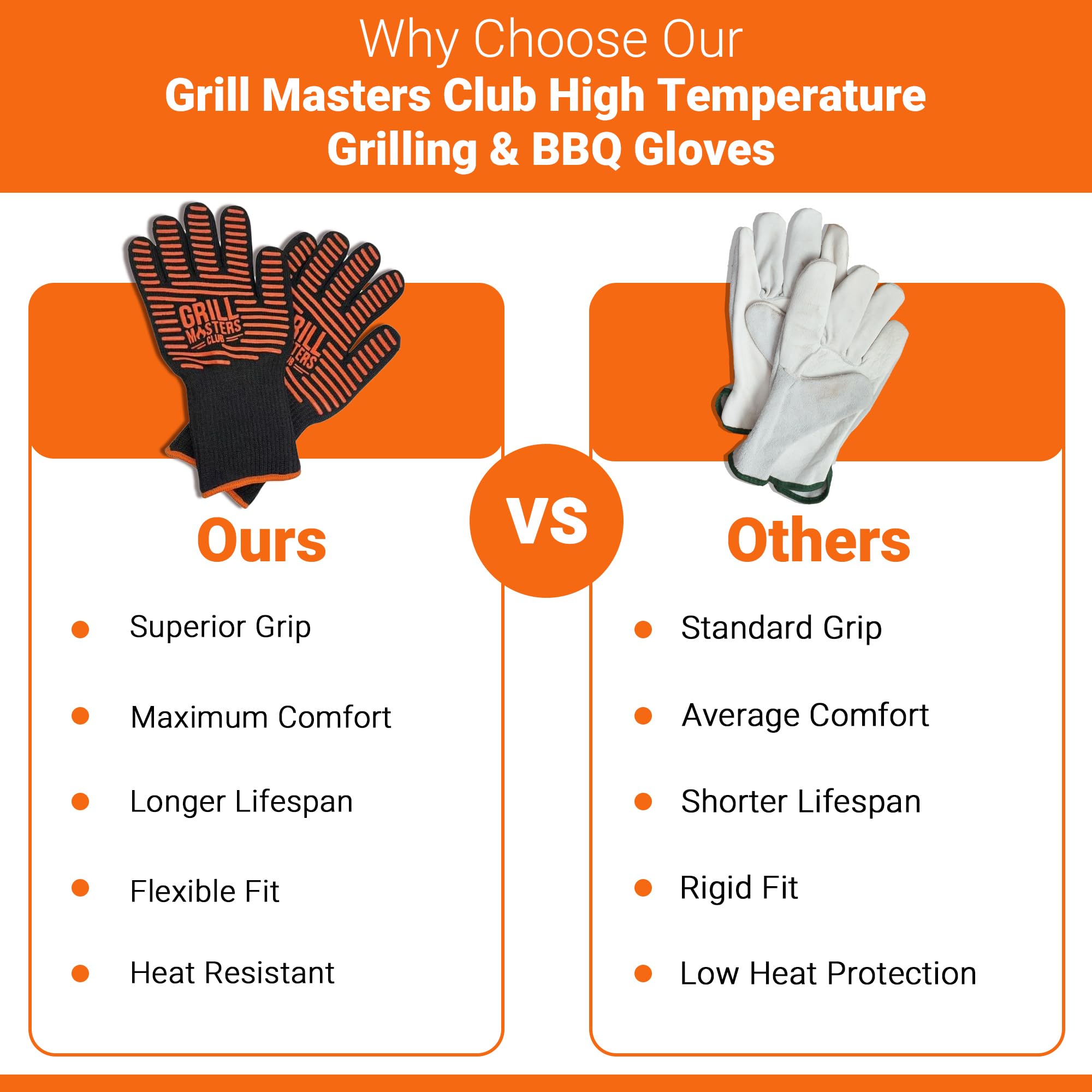 Grill Masters Club Guanti da barbecue, durevoli, flessibili e sicuri per cucinare, grigliare, affumicare e maneggiare cibi caldi, 1 paio, resistenti al calore fino a 454 °C