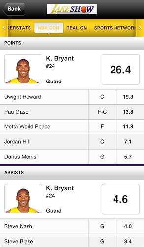 Lake Show Home Court