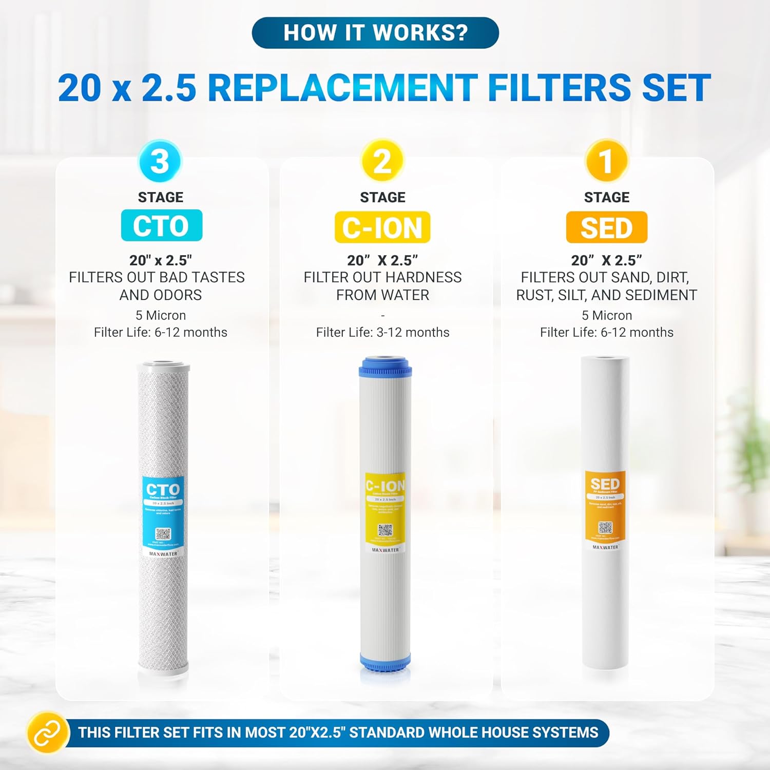 Max Water Whole House Water Softening Set 20" x 2.5" Polypropylene Sediment, Cation Resin, CTO Carbon Set compatible with most Slim Blue Whole House systems, good for Hard Water
