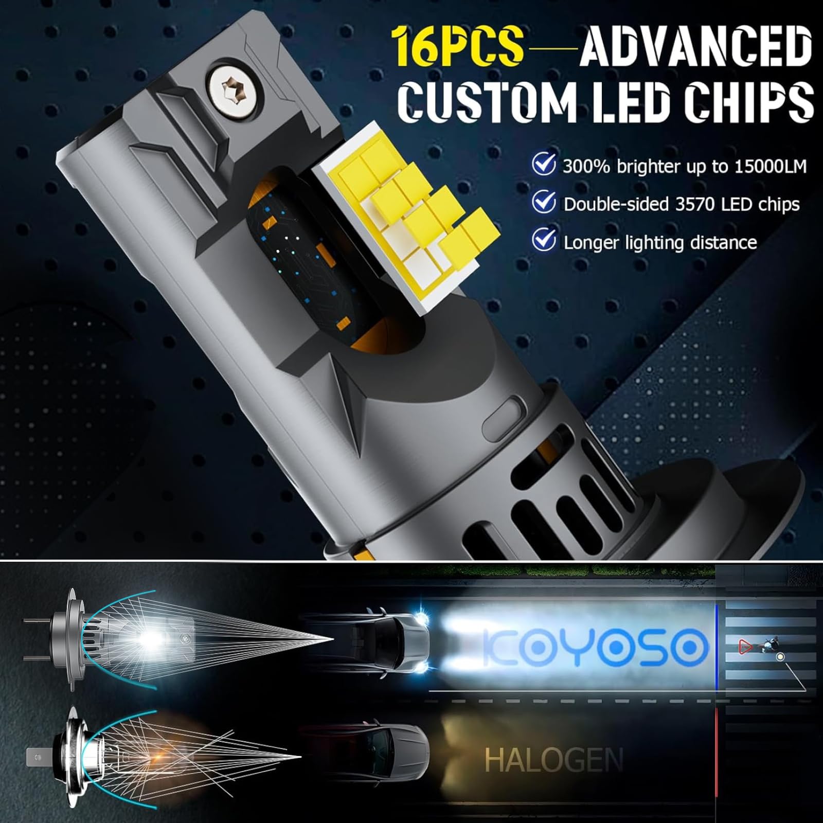 KOYOSO H7 LED 140W 34000LM Lampada Sostituzione per Alogena, 1:1 Mini Design, Non Richiede Adattatore, Pacco da 2