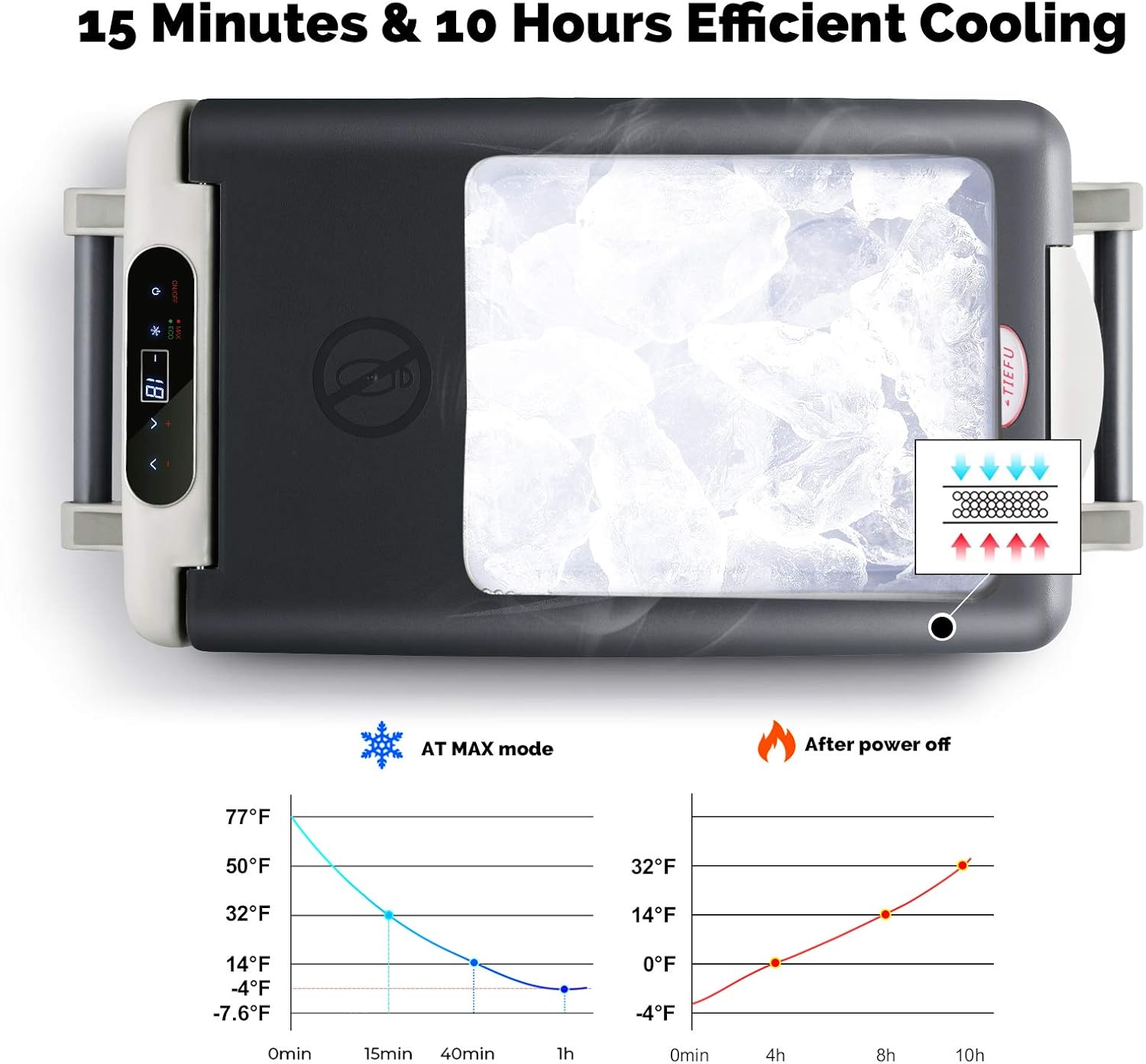 Portable Refrigerator for Car, 42 Quarts Car Cooler (-4℉~50℉) Electric Compressor Portable Freezer, Voltage protection Car Cooler for Truck Driving, Boating, Camping, Road Travel -12/24V DC: Automotive