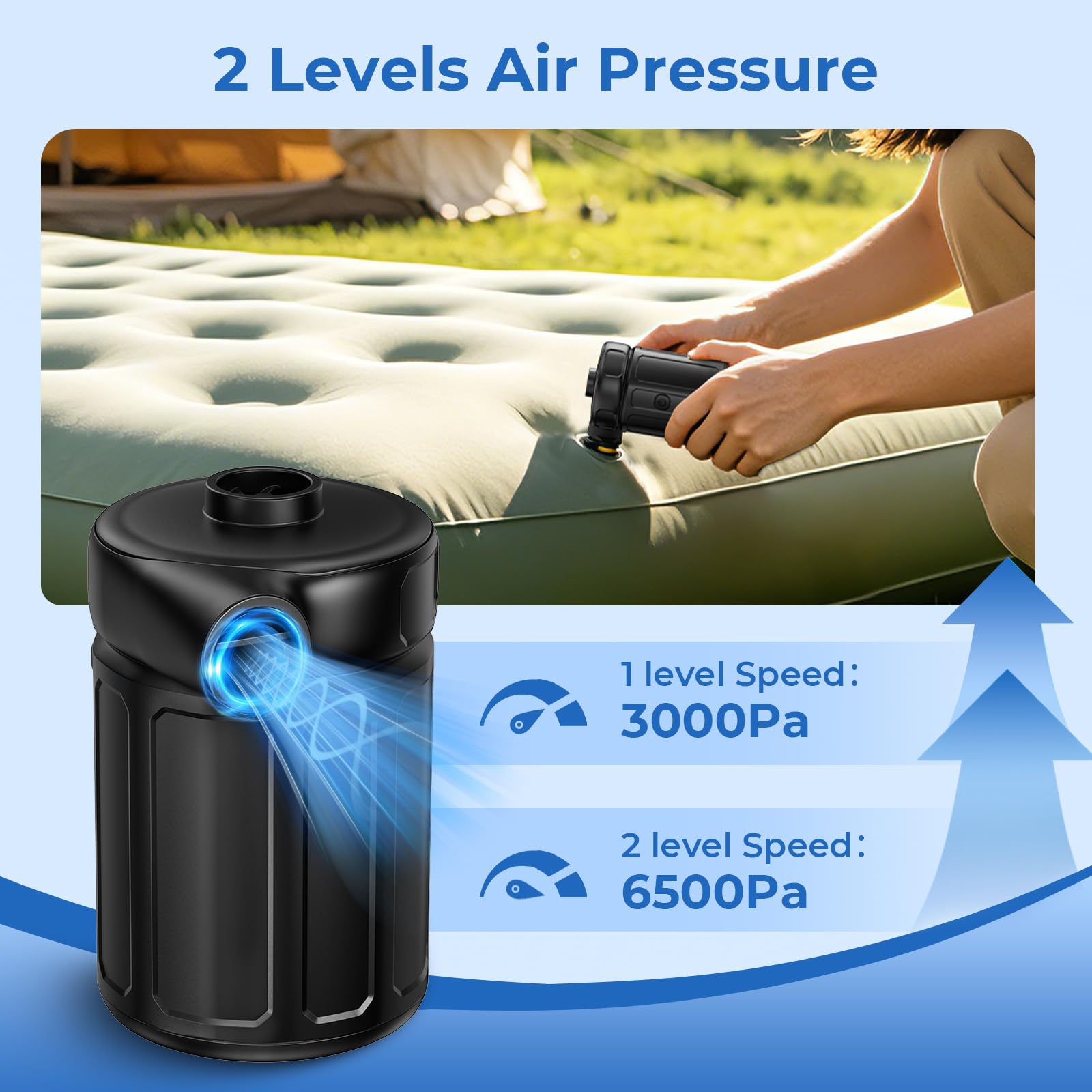 SUPPOU Elektrische Luftpumpe,6000 mAh Luftpumpe Elektrisch,Akku Luftpumpe, Verbesserte Metallflügel 2026,4 Aufsätze,für Campingausrüstung,Pool-Schwimmtiere,Luftbetten, Planschbecken Pool