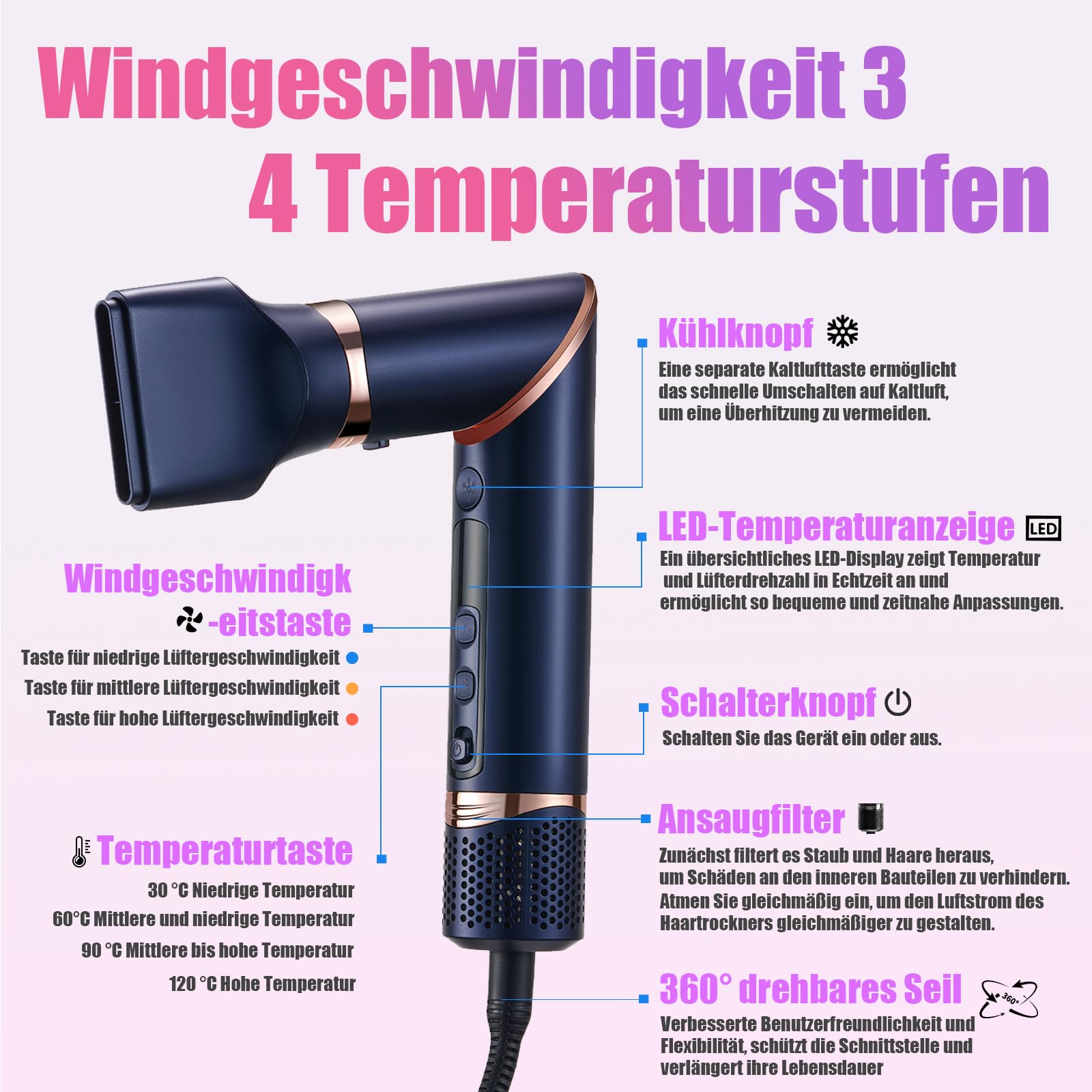 VGR 477 7 in 1 Heißluft Multi-Styler mit LED Display, BLDC Motor 110000RPM, 4 Temperatur & 3 Geschwindigkeitsstufen, Ionentechnologie, 360° Drehkabel, 1200–1400W Haartrockner & Lockenstab Set, Blau