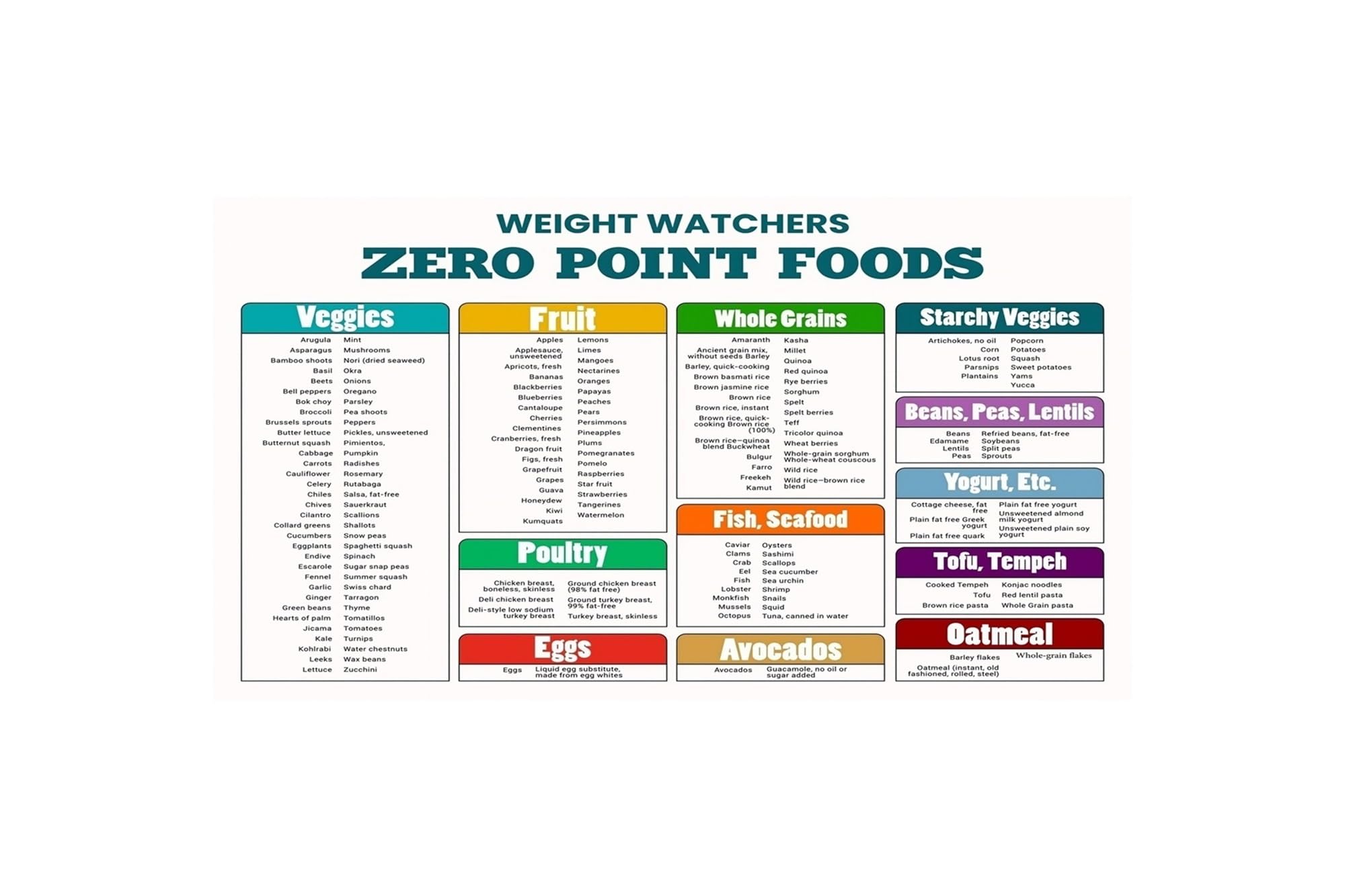GYQYJPFZM Balanced Eating Chart Healthy Foods Poster Nutrition Guide for Home Kitchen Wellness Decor