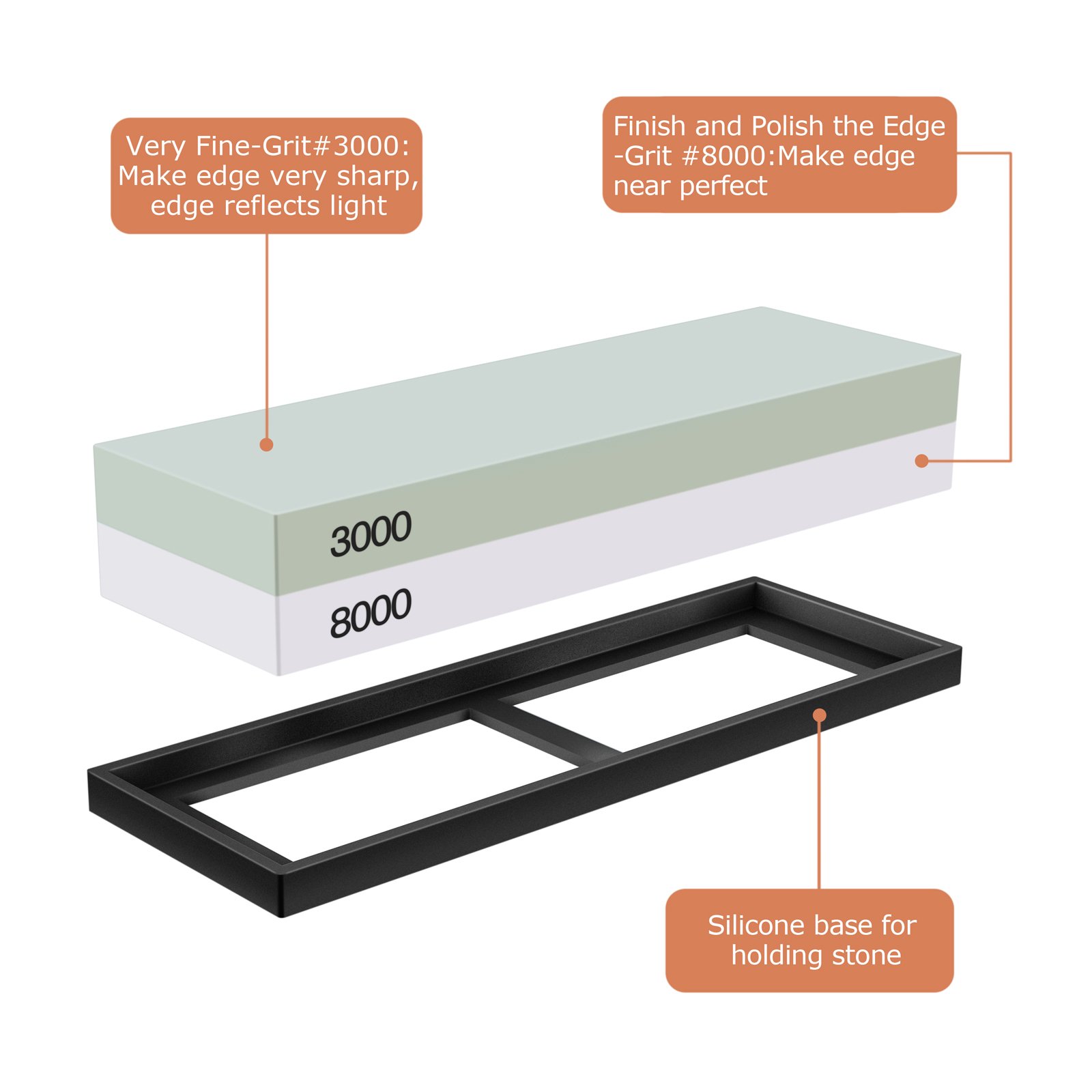 Sharpening Stone Set, ASEL Whetstone 2-in-1 400/1000 3000/8000 Grit, Waterstone Wooden Holder and Knife Guide Included