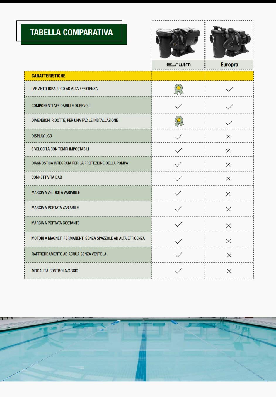 DAB EUROPRO 300 T - IE3 Trifase 230/400 V - 3 HP - Elettropompa per piscine Trifase autoadescante silenziosa uso domestico residenziale allevamenti ittici agricoltura industria