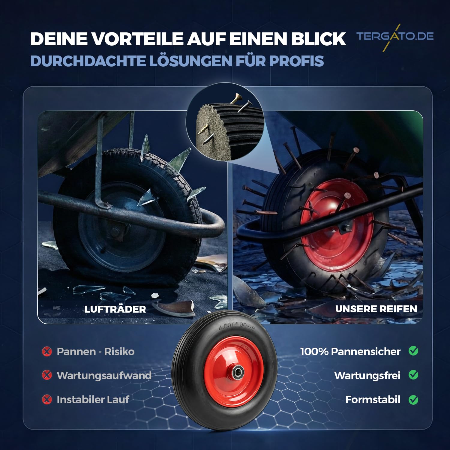 Schubkarrenrad Pannensicher 4.80/4.00-8 von Tergato – Unplattbar 400mm Ersatzrad für Schubkarre, PU Vollgummireifen, Stahlfelge Rot, Kugellager, 150kg Belastbar, Schubkarren Reifen
