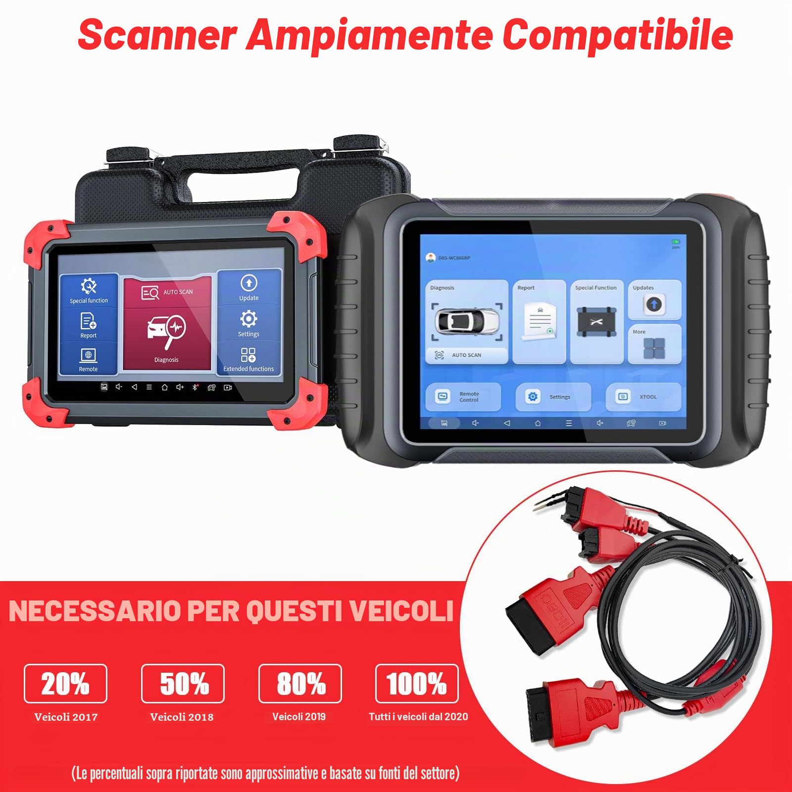 Cavo bypass di sicurezza OBD2 SGW adattatore per FCA Chrysler 12 8 connettore per strumento diagnostico, codifica e programmazione