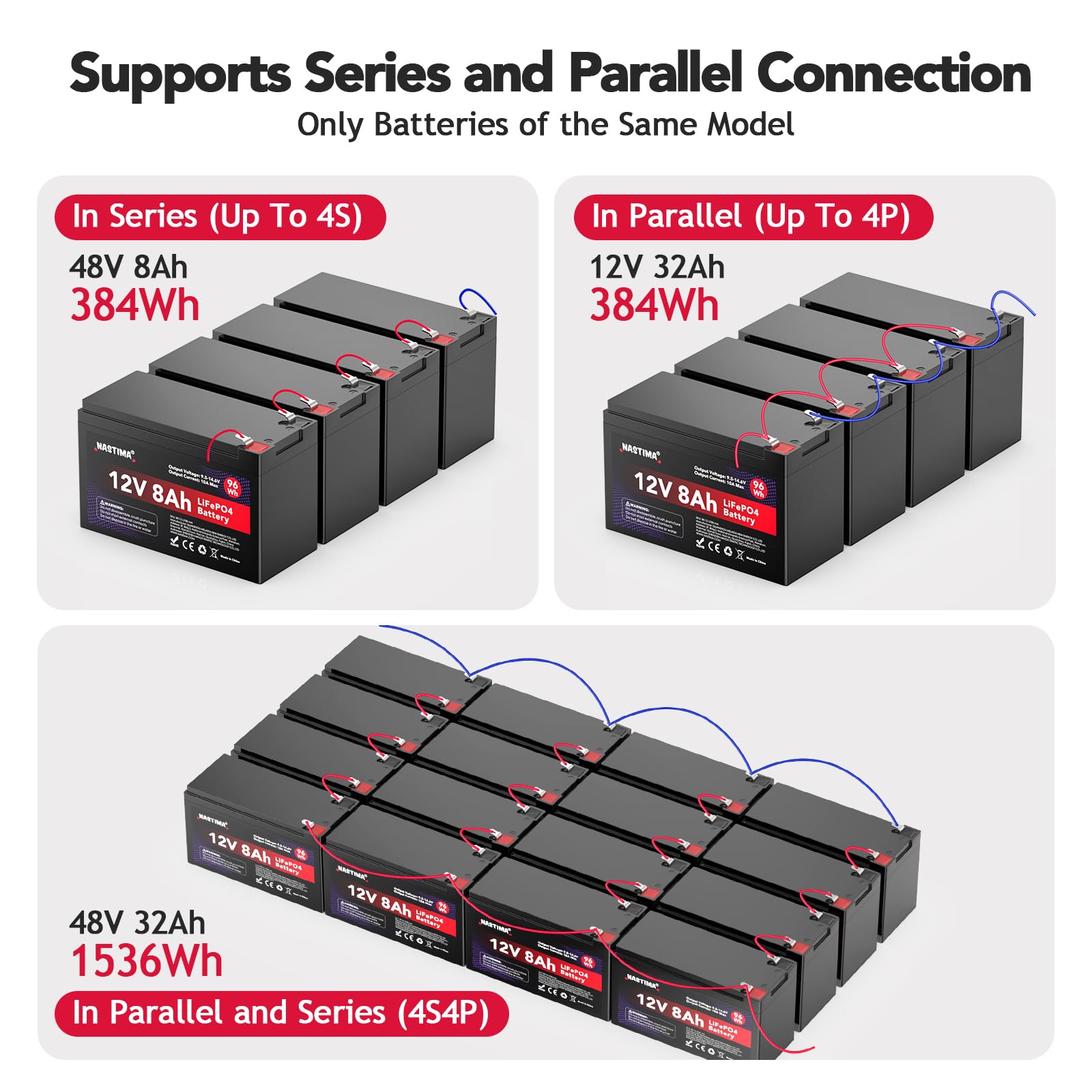 NASTIMA Batteria Ricaricabile 12V 8Ah LiFePO4 con Protezione BMS e Ciclo Profondo 4000, Adatta per Kit di Pannelli Solari, Passeggini, Camper, Barche, Campeggio, Ecoscandagli