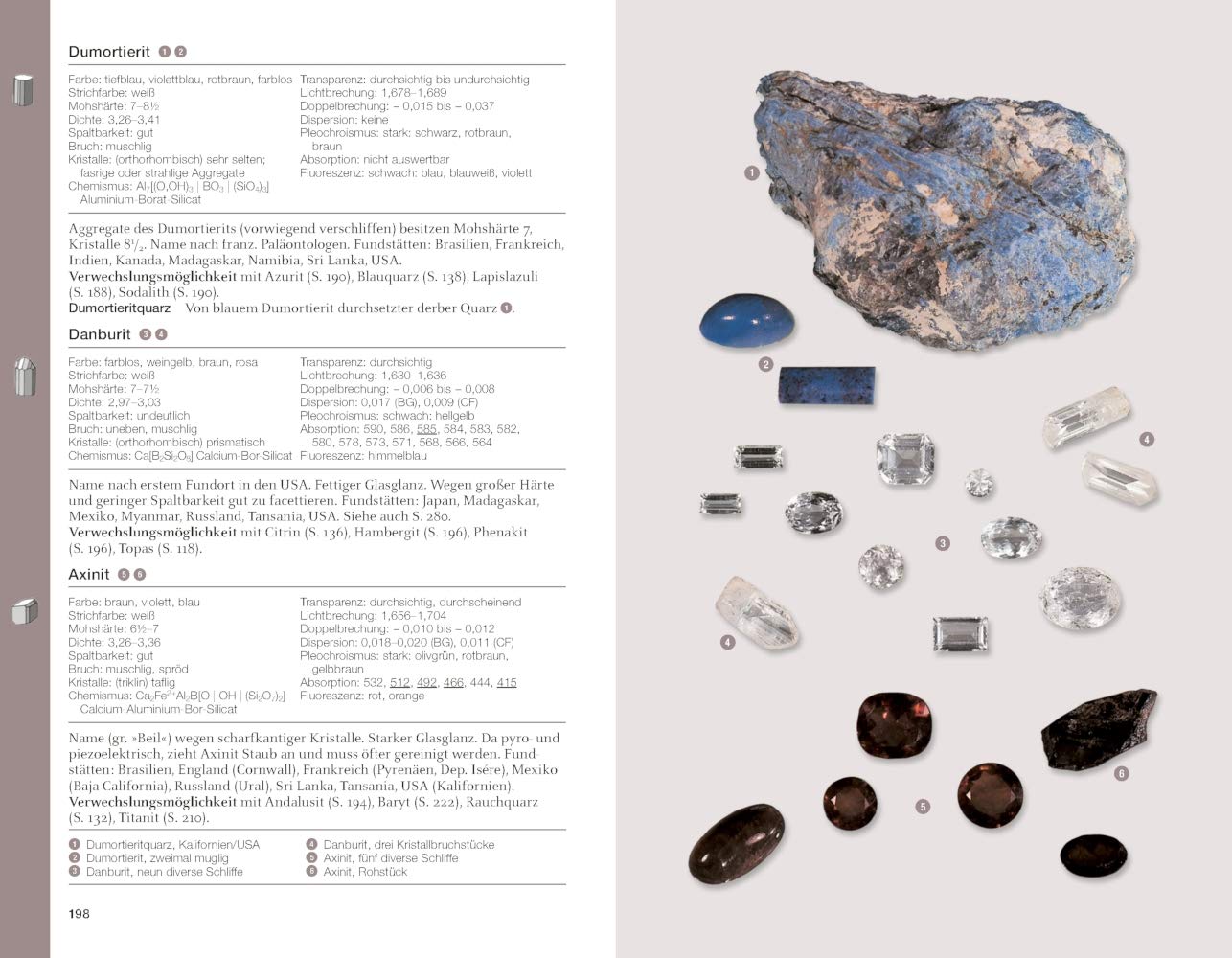 Edelsteine und Schmucksteine: Alle Arten und Varietäten 1900 Einzelstücke