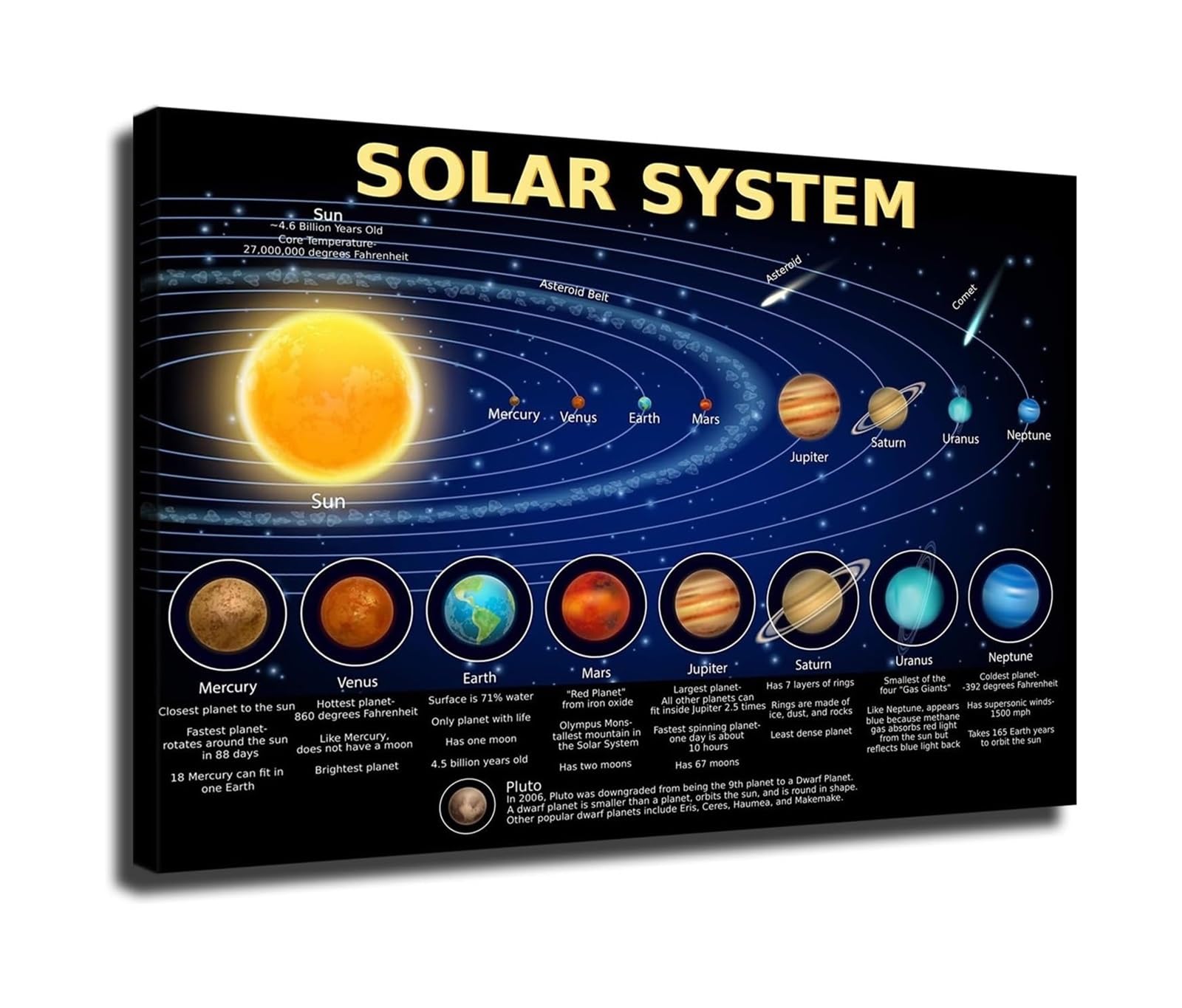 CBQZCHWDKT Solar System Educational Poster Science Planets Chart Space Astronomy Wall-Art for Classroom Room Nursery Playroom Decor(Unframed,16X24inch(40X60cm))