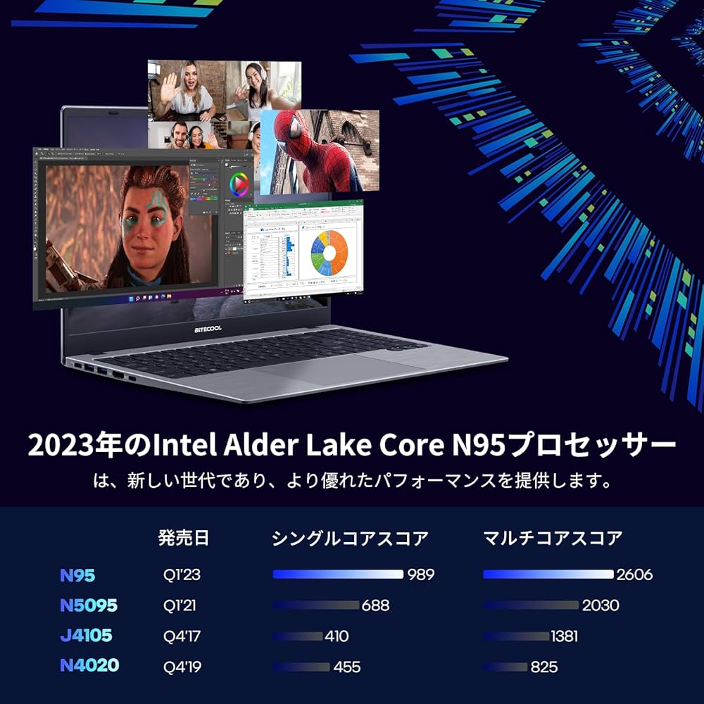 Amazon.co.jp: ノートパソコン Intel Core N95 BiTECOOL 15.6インチ