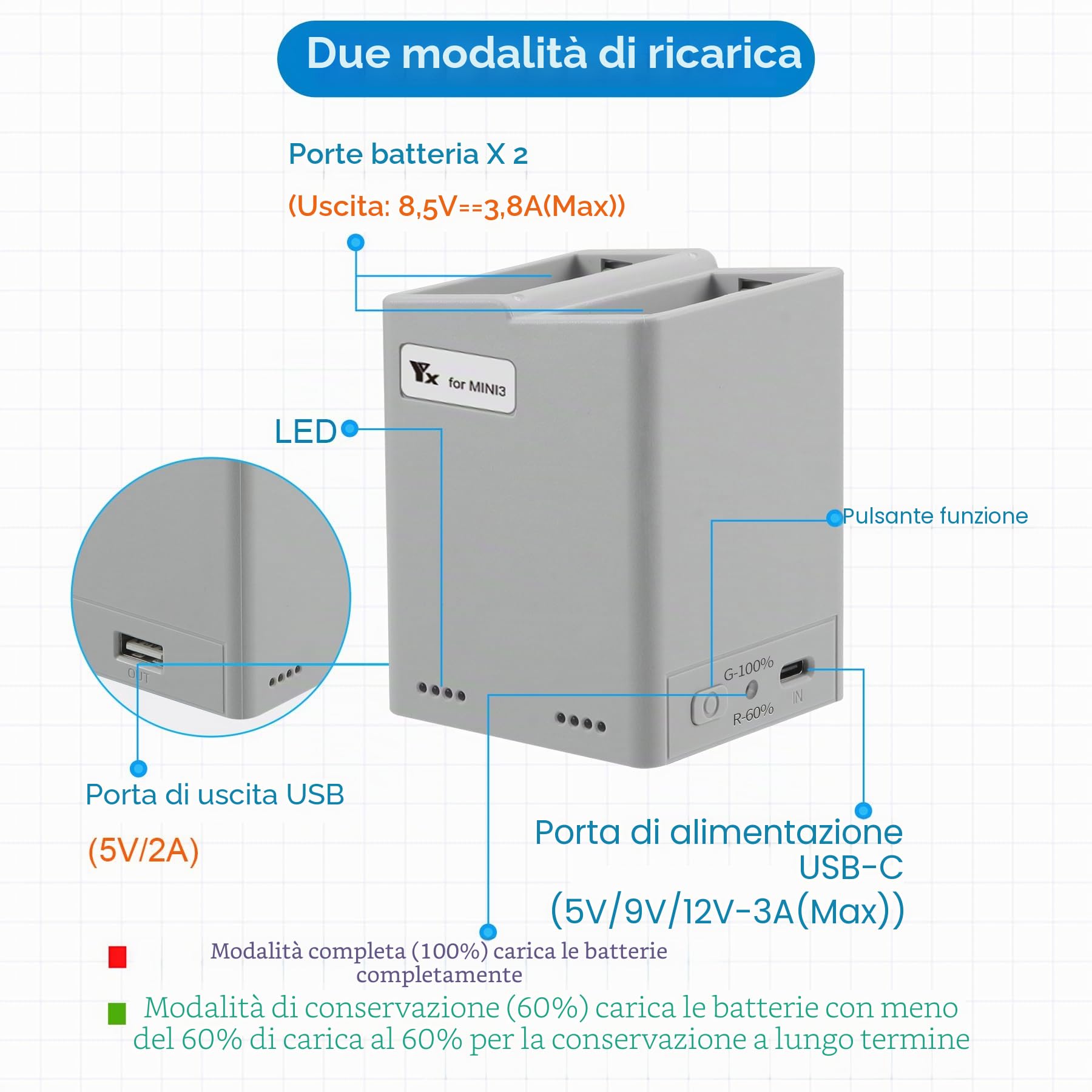 Caricabatterie per DJI Mini 3,Mini 4/3 Pro Drone, Stazione di Ricarica a Due Vie, Ricarica 2 Batterie Sequenza, Caricatore Carica Batteria Accessori