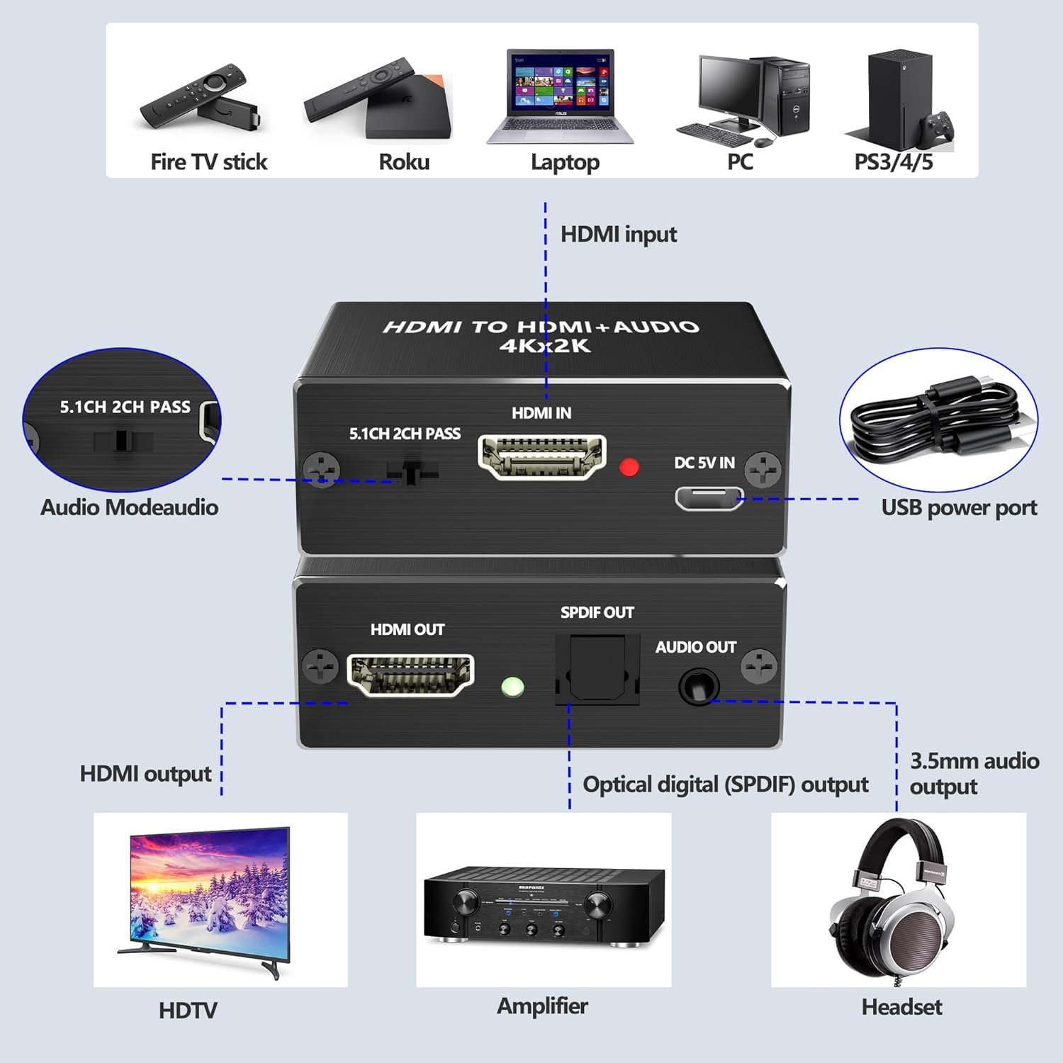 HDMI Audio Extractor, 4K x 2K Audio Splitter, 4K@30Hz HD MI Input to HDMI + Optical Digital + 3.5mm Stereo Output, Compatible for PS5/PS4/PS3/Blu-ray/HDTV