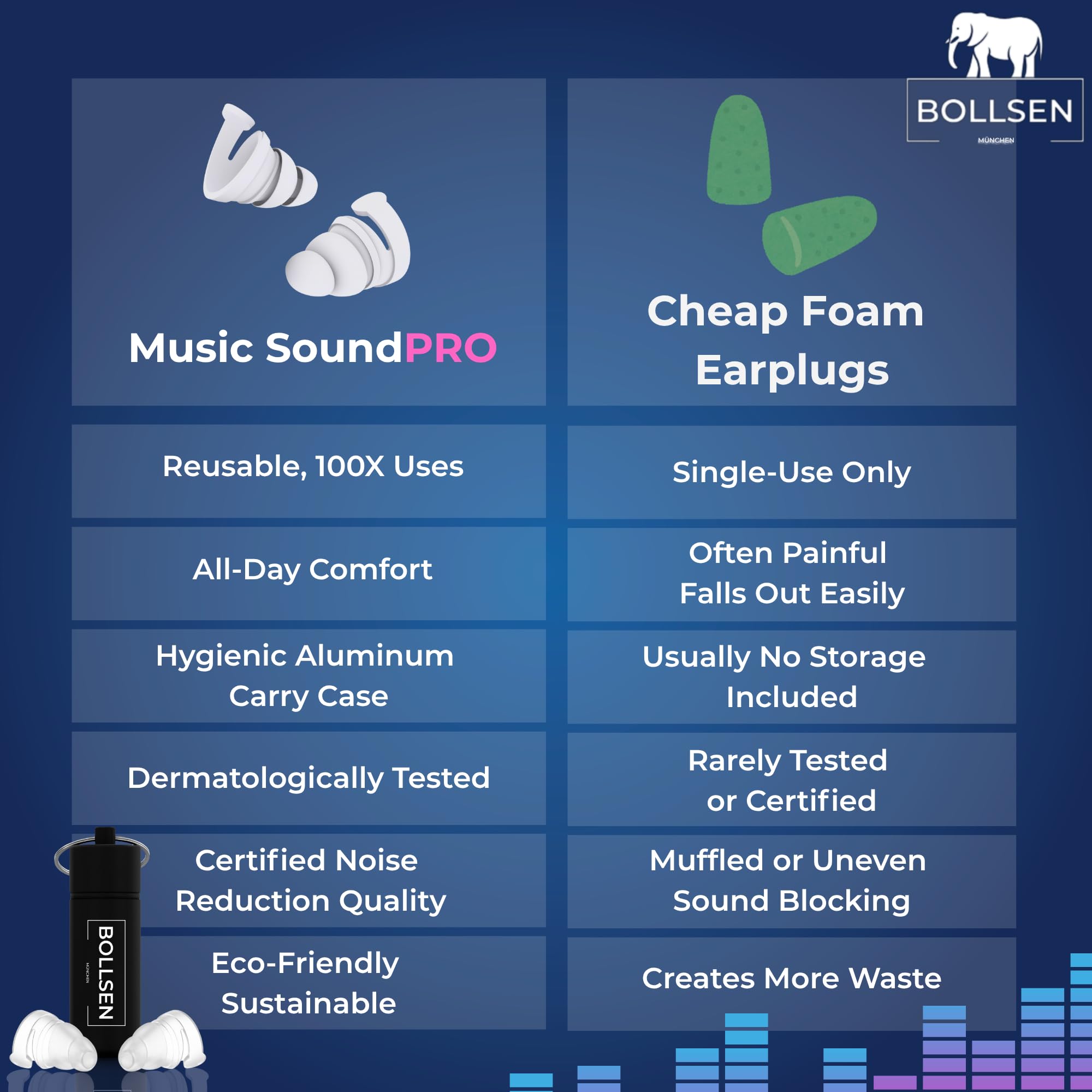 Bollsen Tapones para los oídos para conciertos, festivales y fiestas – Reducción de ruido 24 dB SNR & tapones de silicona reutilizables para melómanos, DJs y músicos – Cómodos y discretos (3)