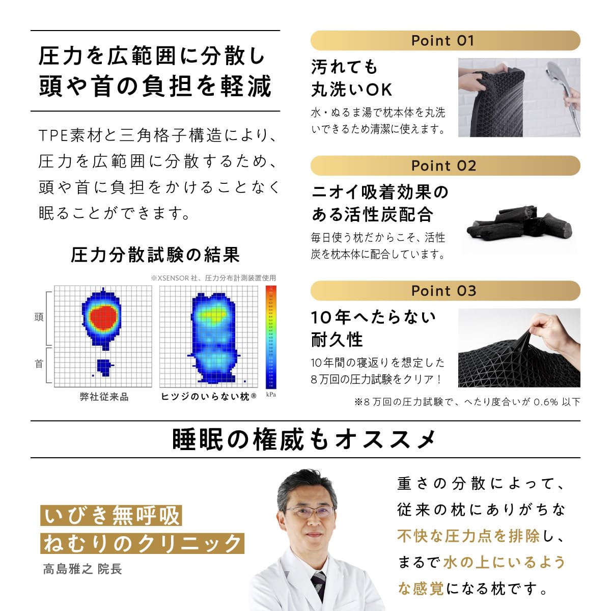 Amazon｜ヒツジのいらない枕 テンセル枕カバー付 まくら 低反発 高反発