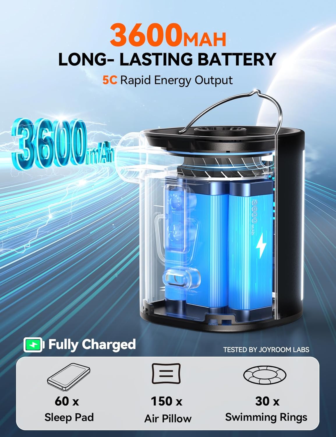 Diagram showing the internal battery of the JOYROOM air pump and its 3600 mAh capacity.