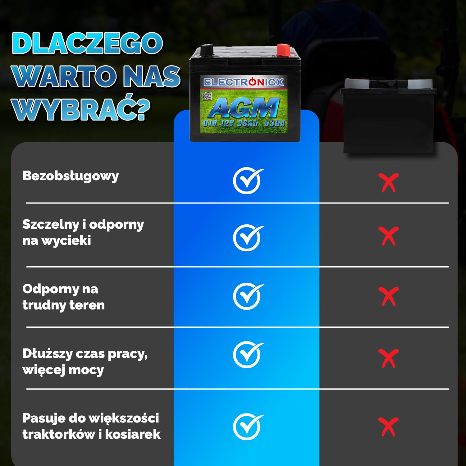 Electronicx akumulator do traktorka 12V 30Ah akumulator AGM do kosiarki akumulator 30 Ah kosiarka samojezdna traktorek do trawy plus prawy U1R 330A traktorki do trawy