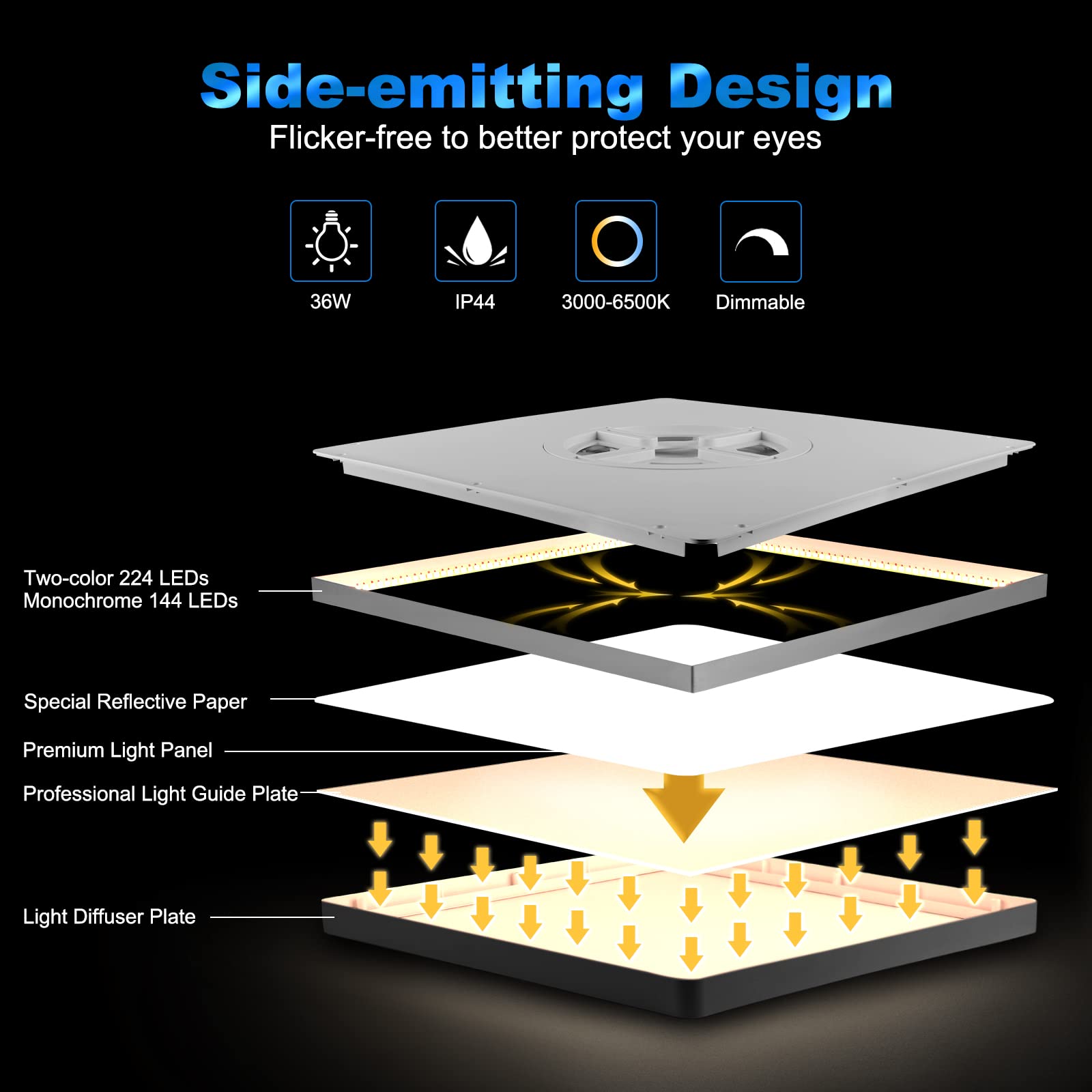 EASY EAGLE Plafoniera LED Dimmerabile Con Telecomando, 36W Lampada da Soffitto Moderna 3000-6500K IP44 3240LM Quadrata Pannello Luce per Camera Cucina Soggiorno Ø30 Bianco