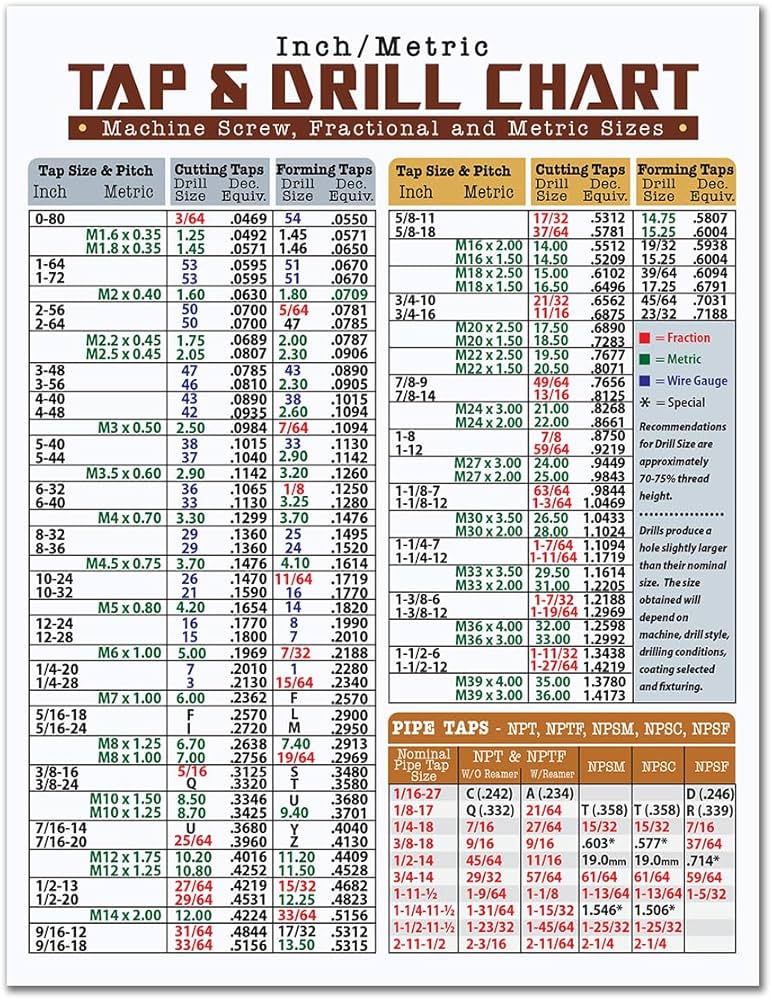 Amazon.com: Magnetic Tap & Drill Metric Conversion Chart - 8.5 Amazon.com: Magnetic Tap & Drill Metric Conversion Chart - 8.5