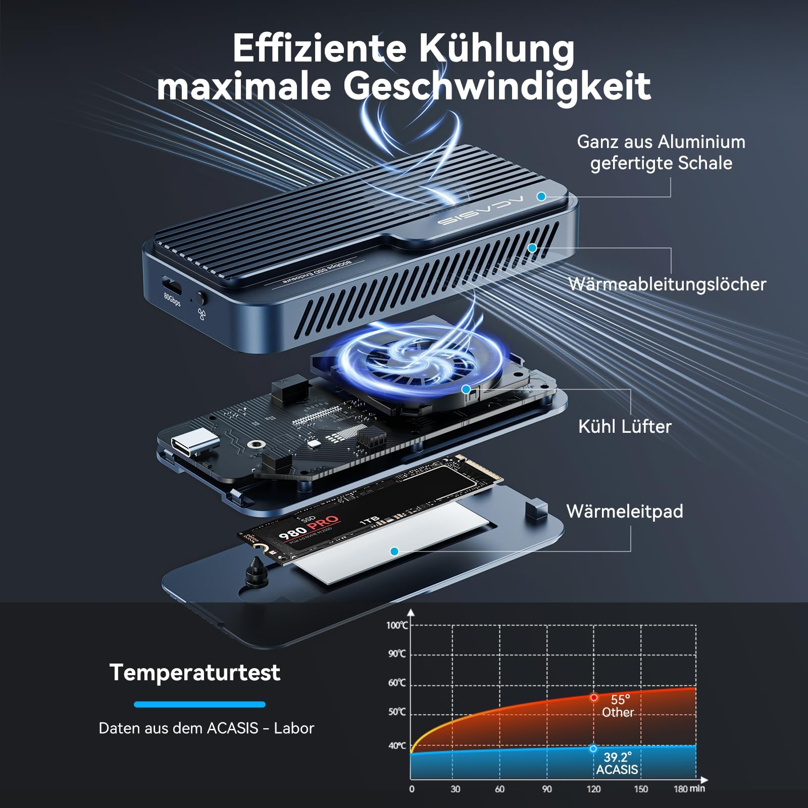 ACASIS 80 Gbps M.2 NVMe SSD Enclosure, z wentylatorem chłodzącym, 80 Gbps Nvme Enclosure Compatible with USB4/3 V2.0, MacBook Pro M4 (501 PRO-EU)
