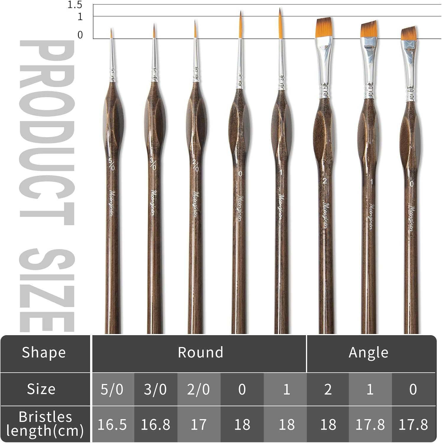 Detail Paint Brushes Set 8pcs Miniature Brushes for Fine Detailing, Acrylic,Model, Face, Figurine, Watercolor, Oil, Triangular Grip, Nylon Bristles