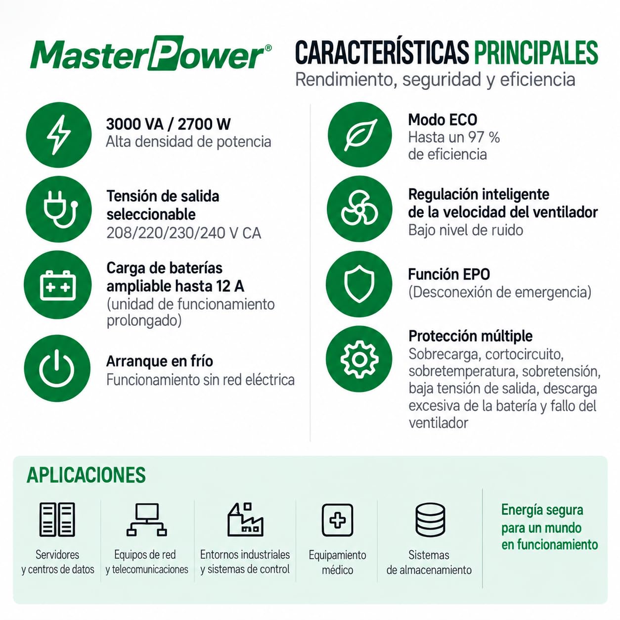 Master U-Power SAI UPS 3000VA 2700W Online Doble Conversión, Onda Senoidal Pura, 3 Schuko, Baterías 6x12V 9Ah