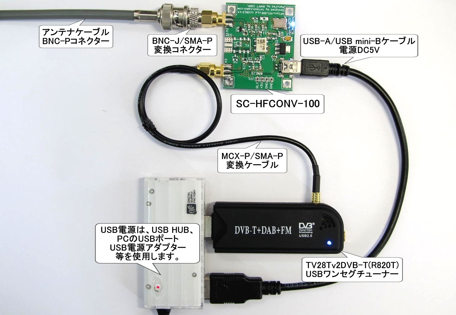 RTL-SDR# HF UP CONVERTER（HFコンバーター）ケースセット Amazon | RTL-SDR対応HF UP CONVERTER （HFコンバーター）SC-HFCONV