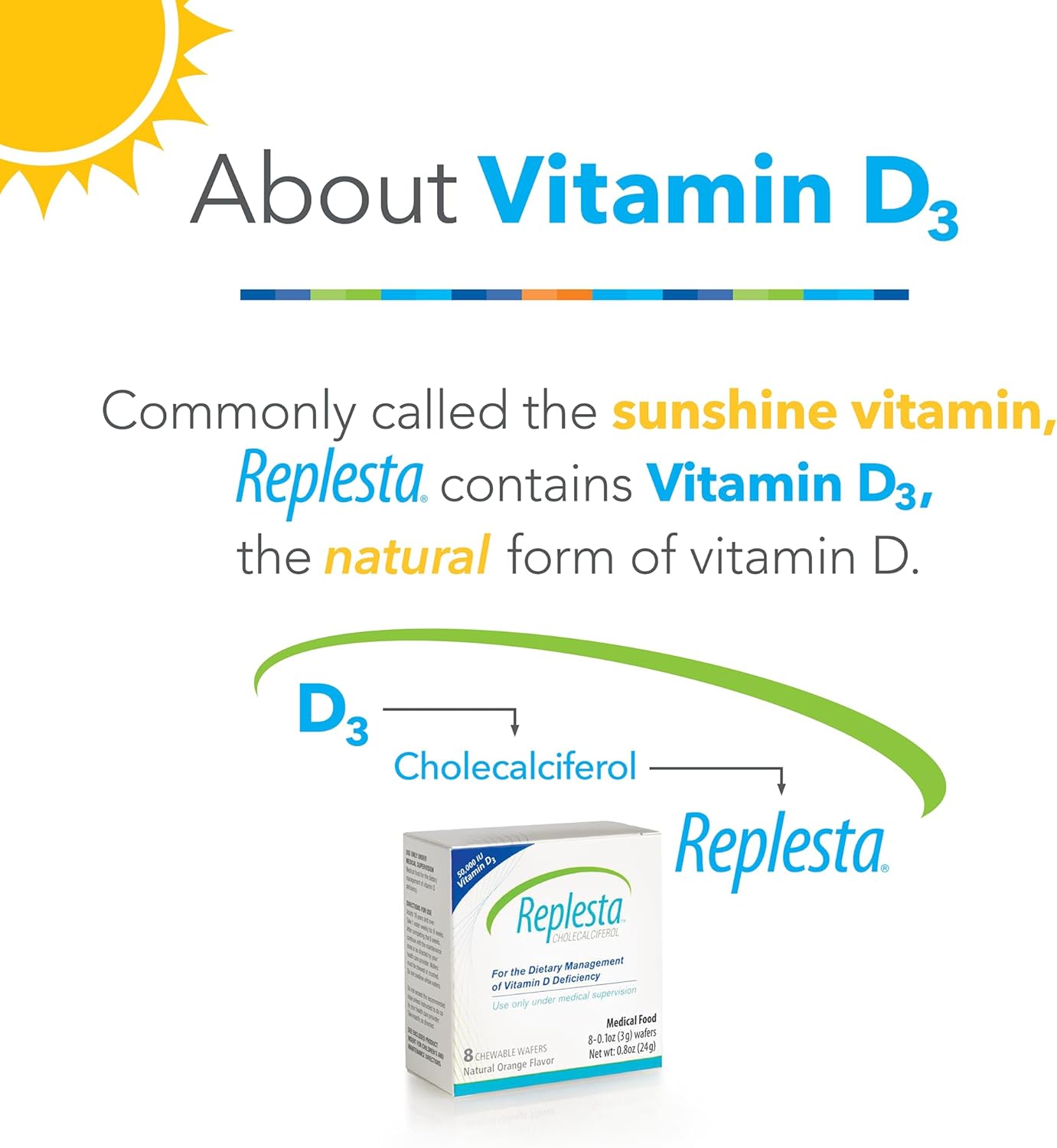 Replesta 50,000 IU Vitamin D3 Cholecalciferol, for Vitamin D Deficiency, Once-Weekly Chewable Wafer, Non-GMO, Natural Orange Flavor, 8 Count (Pack of 1)