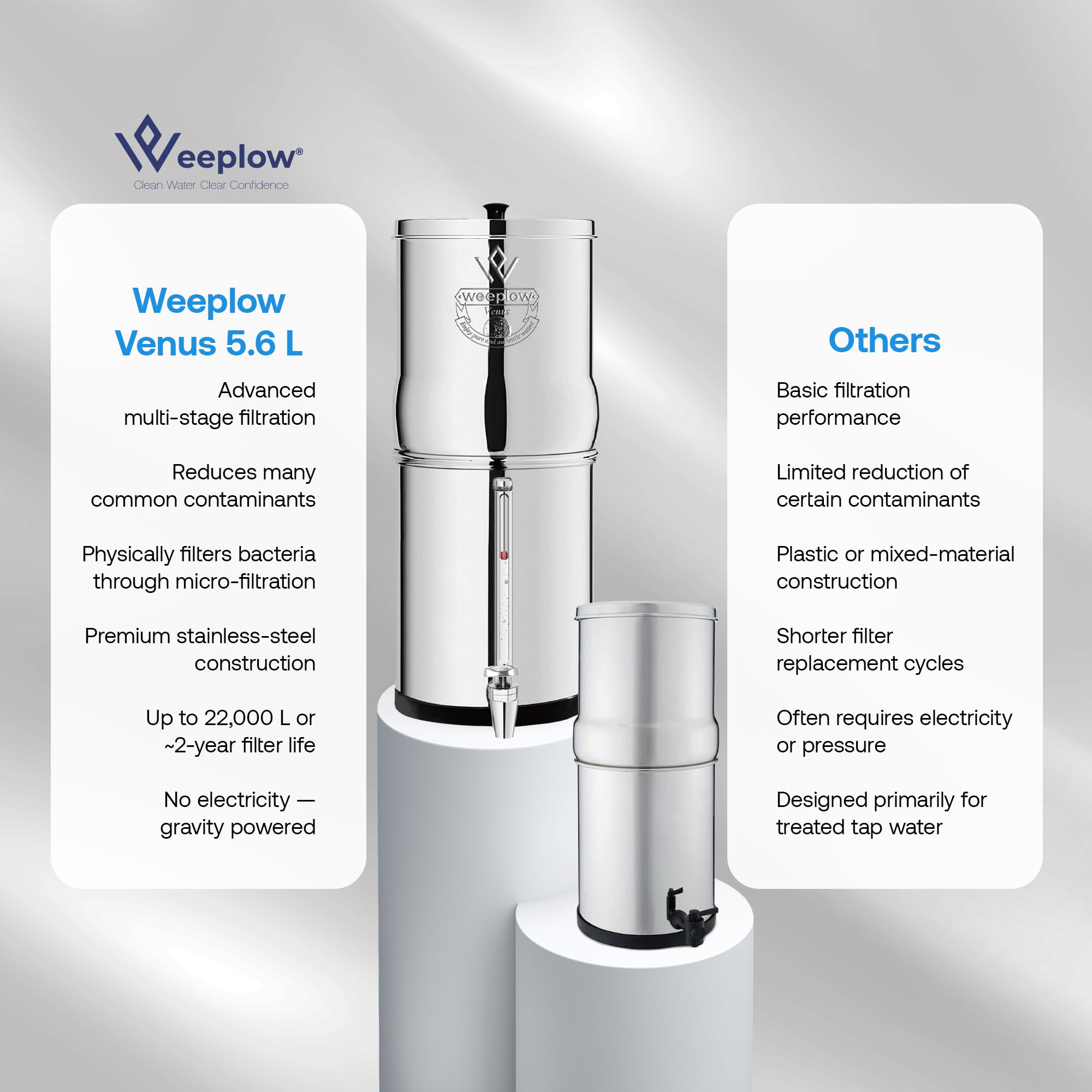 Weeplow® Venus ECO - Sistema de filtración de agua por gravedad 5,6 litros AISI 304 con 2 elementos de purificación O'Pure 2 y grifo 100% inoxidable (inox, 5,6 L ECO)