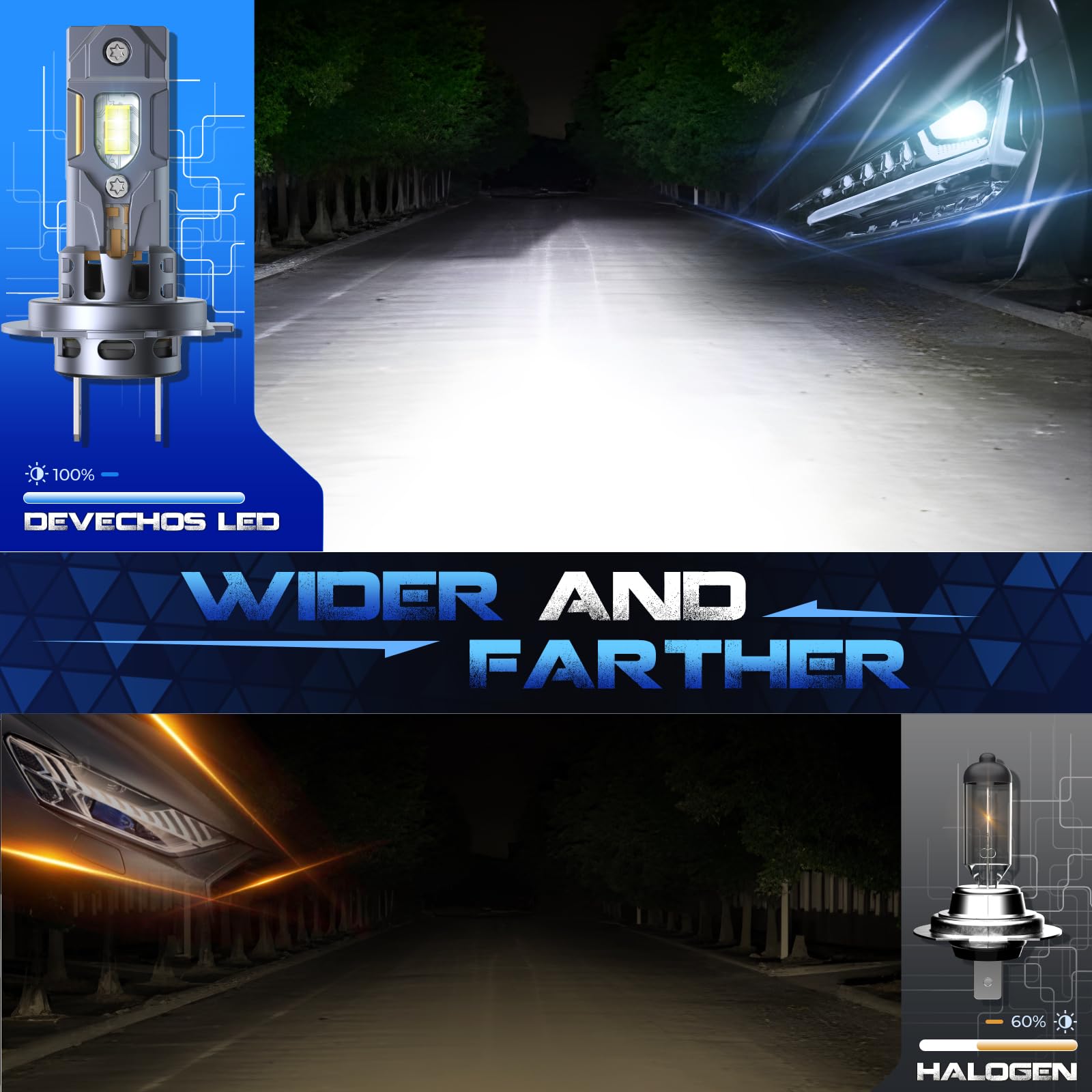 KOYOSO Lampadine H7 LED 30000LM: 130W Auto H7 LED Kit Di Conversione Faro, 1:1 Design di Ricambio Lampada Alogena,Plug and Play, 6000k bianco freddo