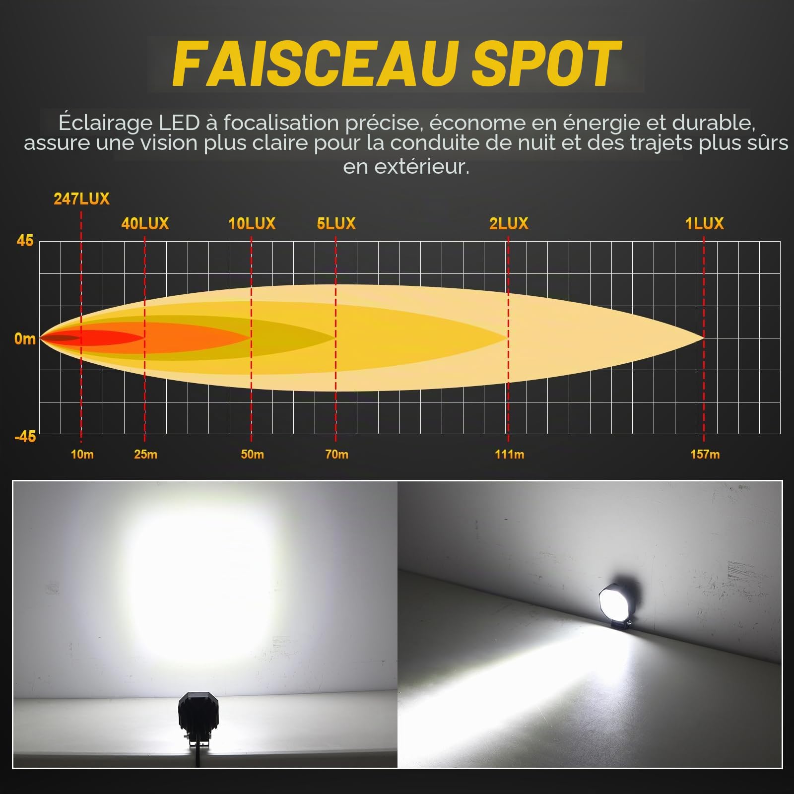 RIGIDON 4x mini phare de travail led, 2,8 pouces 16W 1600LM, 12V 24V lampe | spotlight, étanche, projecteurs lumière, feux de travail, feu antibrouillard, pour offroad Voiture camions ATV 4x4 tracteur