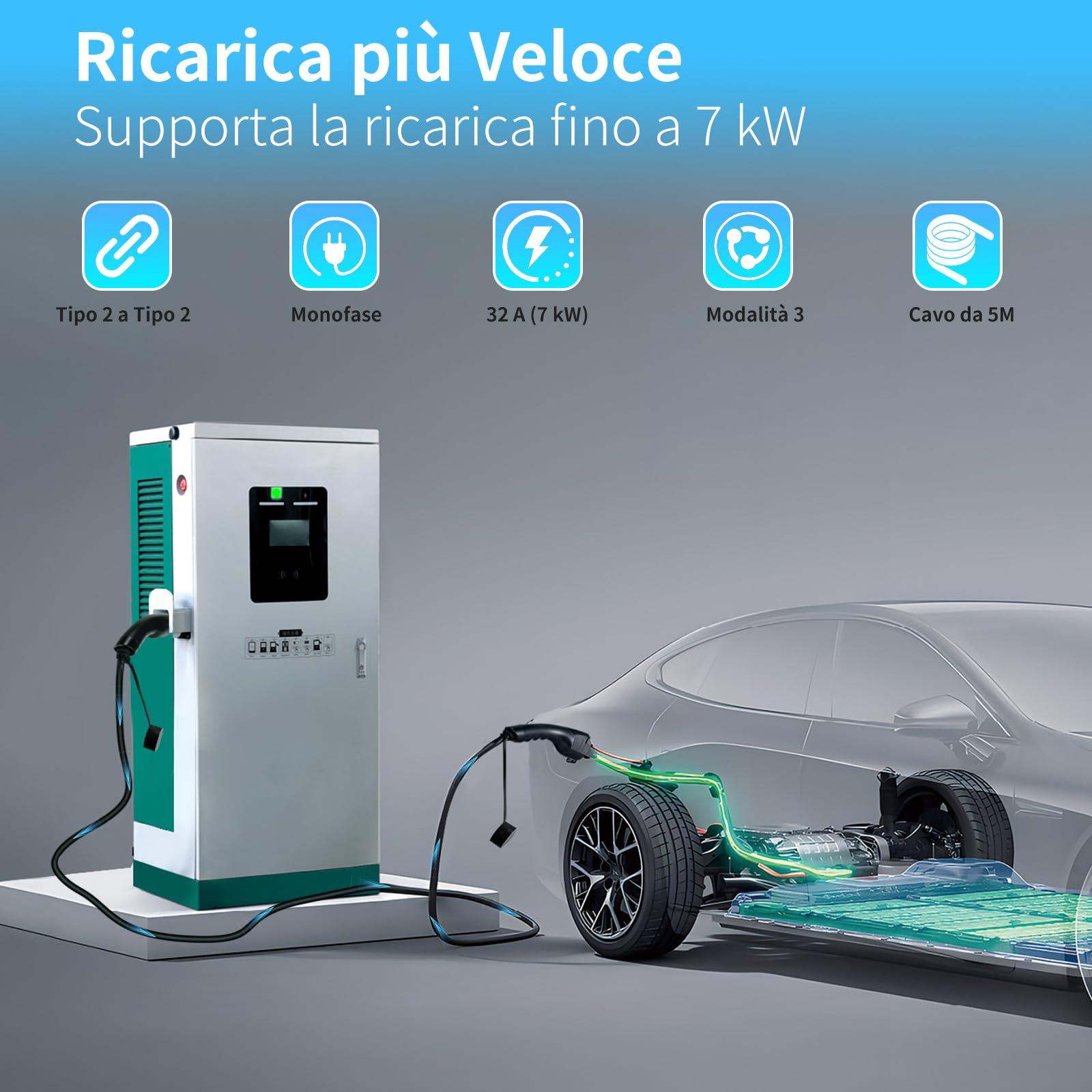 Cavo Ricarica Auto Elettrica Tipo 2: Cavo di Ricarica per Veicoli Elettrici 7KW 32A Monofase, Compatibile con Tutti i Modelli Tipo 2/CCS2, EV/PHEV, IEC 62196-2, 5M, Borsa Inclusa