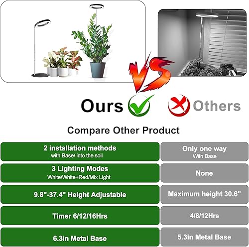 Miniatura 15 de Luces de cultivo, 48 luces LED de espectro completo, halo pequeño ajustable con base, 3 espectros opcionales, temporizador automático de 3/9/12 3.4