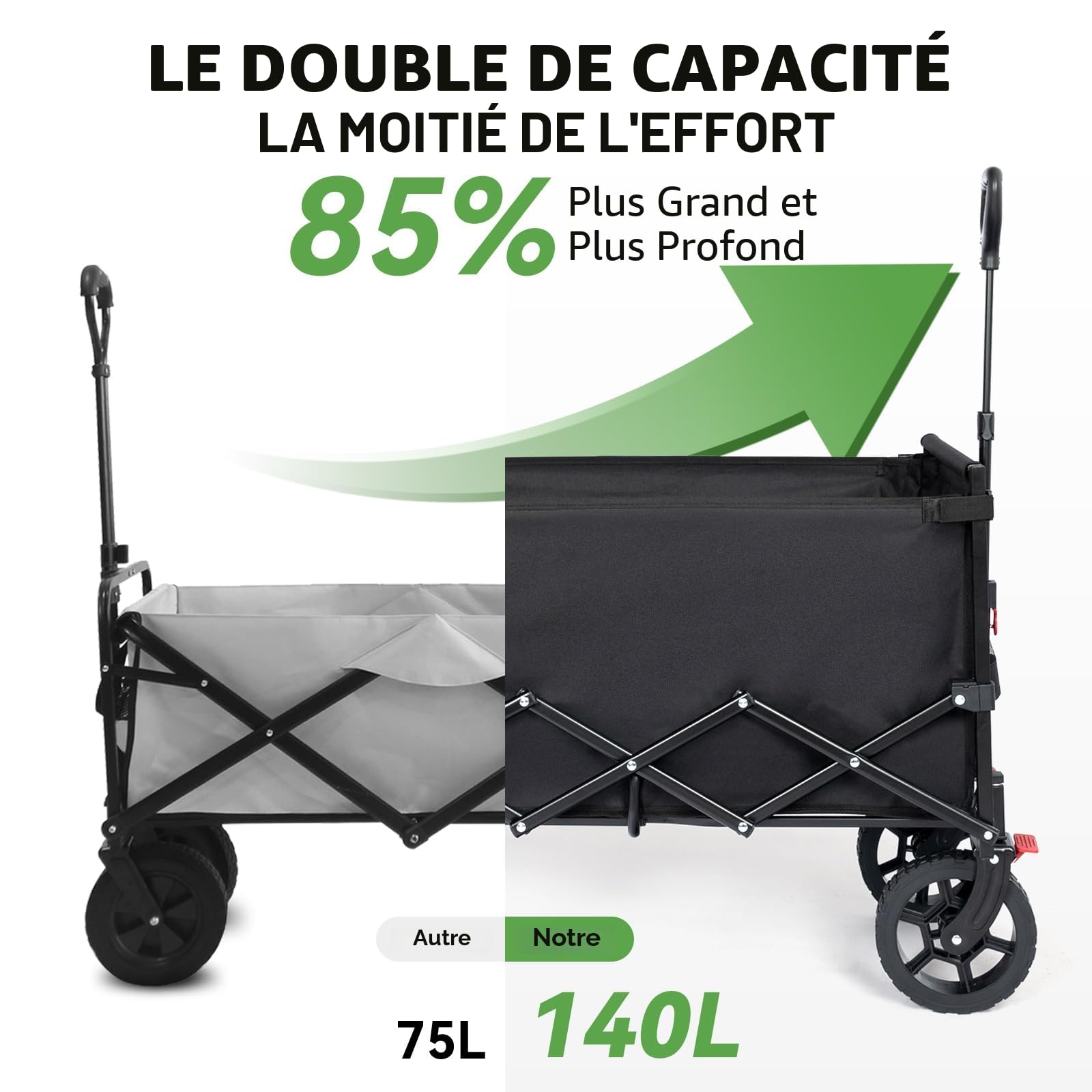 HIKENTURE Chariot Pliable 140L Tout Terrain, Charge 150 KG | Pliage Compact, Roues 360° avec Freins - Chariot de Transport Pliable pour Plage, Camping, Courses, Jardin ou Pêche