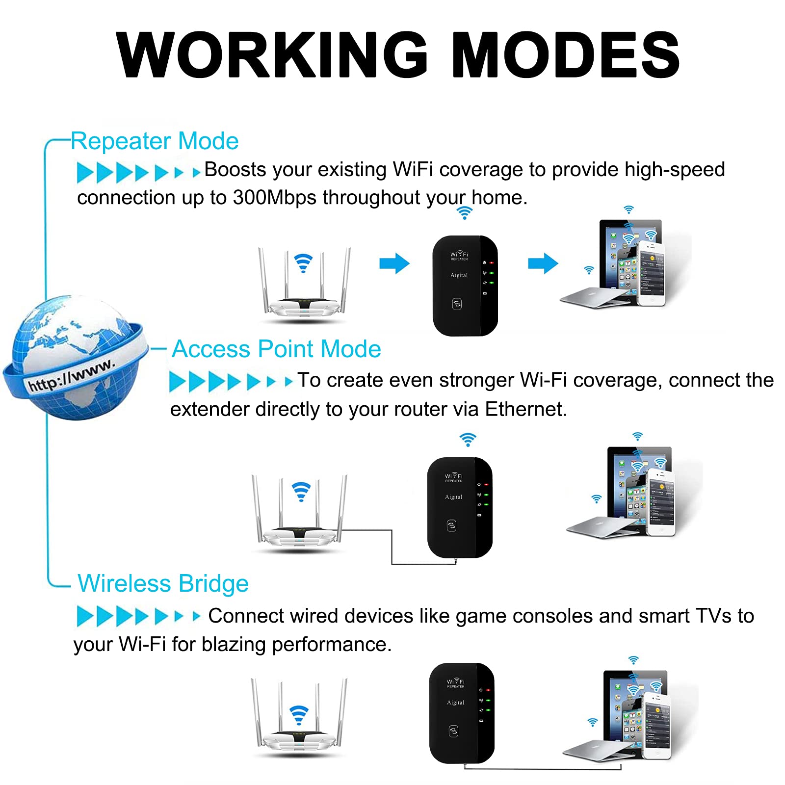 Répéteur WiFi 300 Mbps, Couvre 120 M², Compatible Toutes Box - Finis Les Zones Mortes ! - 3