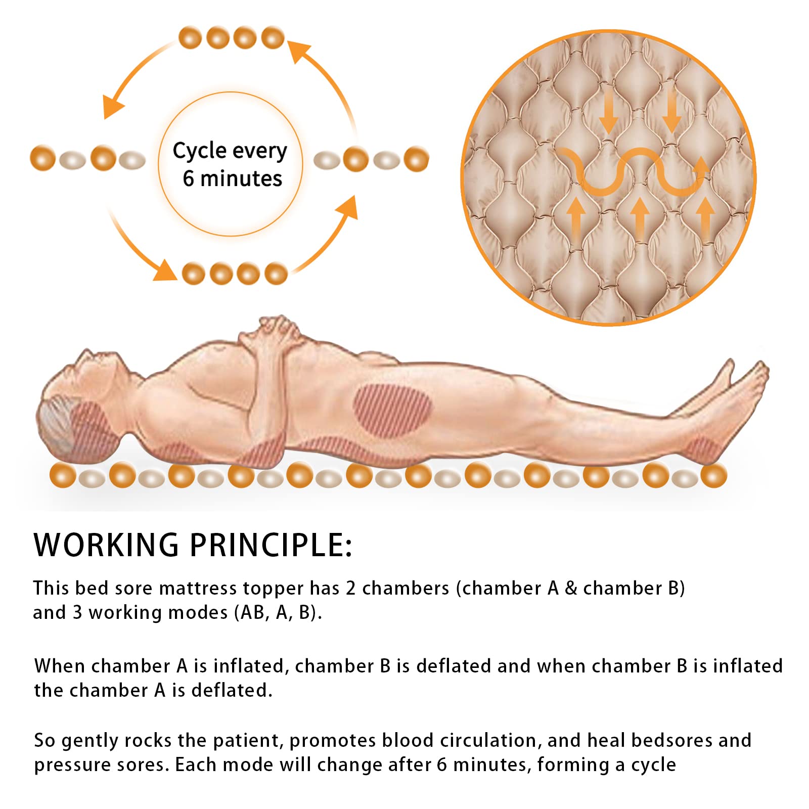 Buy Marsdirw Bed Pad to Prevent Bed Sores Air Alternating Pressure