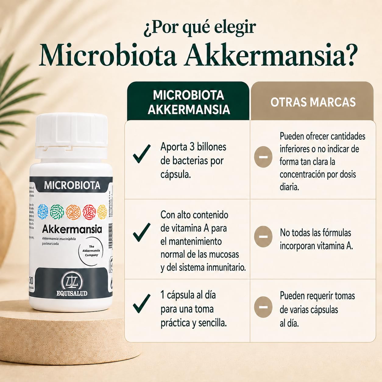 Microbiota Akkermansia 30 Cápsulas | Barrera Intestinal y Sistema Inmunitario | Con Vitamina A | Equisalud