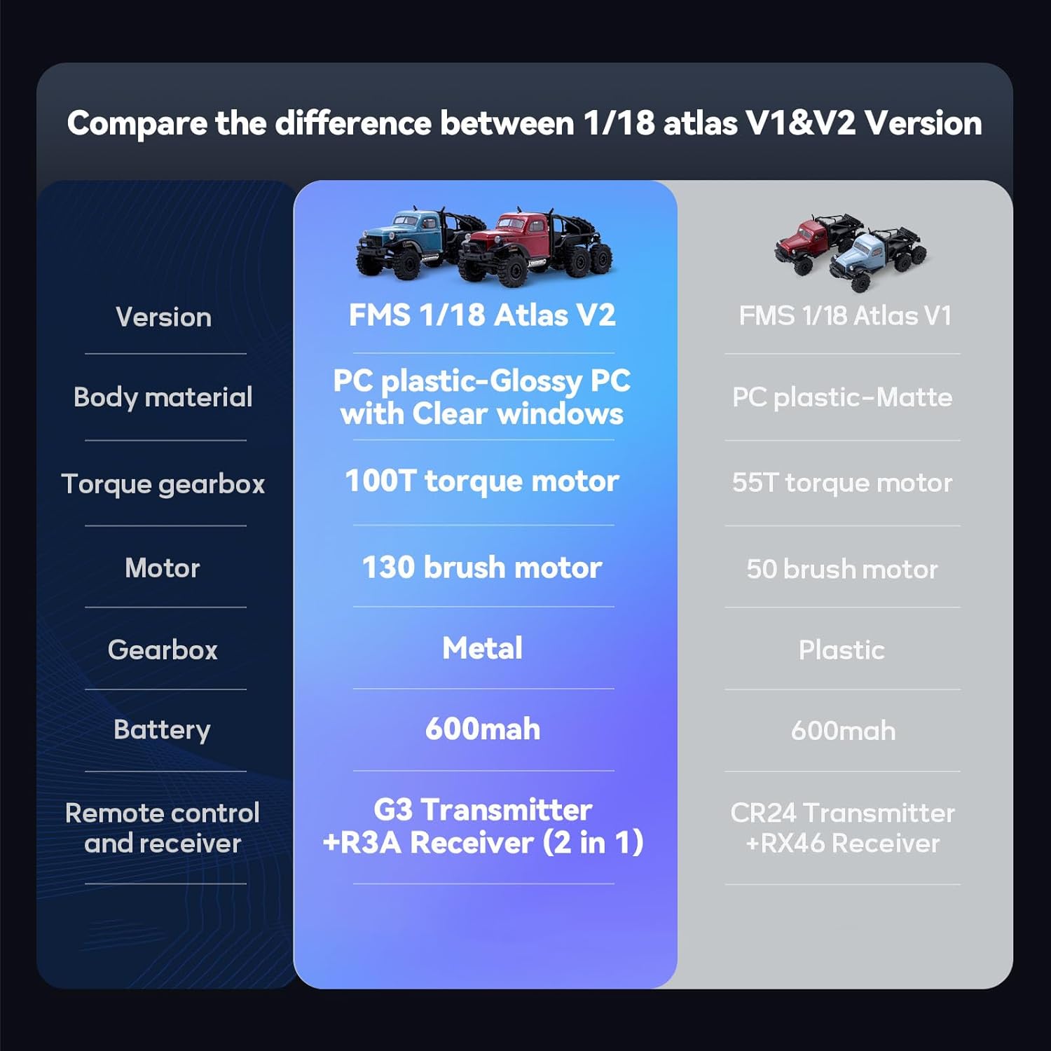 Two EAZYRC FMS Rochobby 1/18 Atlas RC Crawlers on rocky terrain