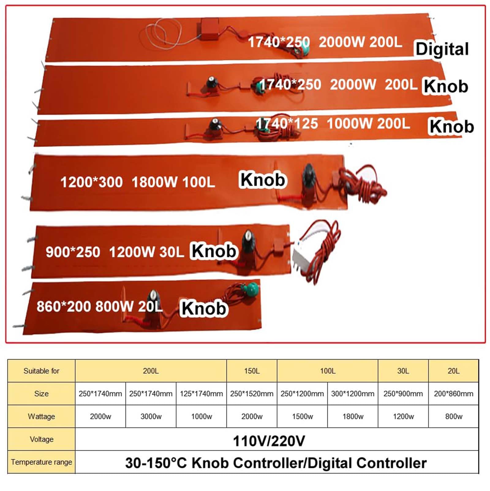Riscaldatore Elettrico Industriale per Fusti, Fascia Riscaldante in Silicone con Termostato, Fusti per Olio e Miele, Protezione Antigelo/Condensa per Barili E Secchi,Digital Display,200L3000W