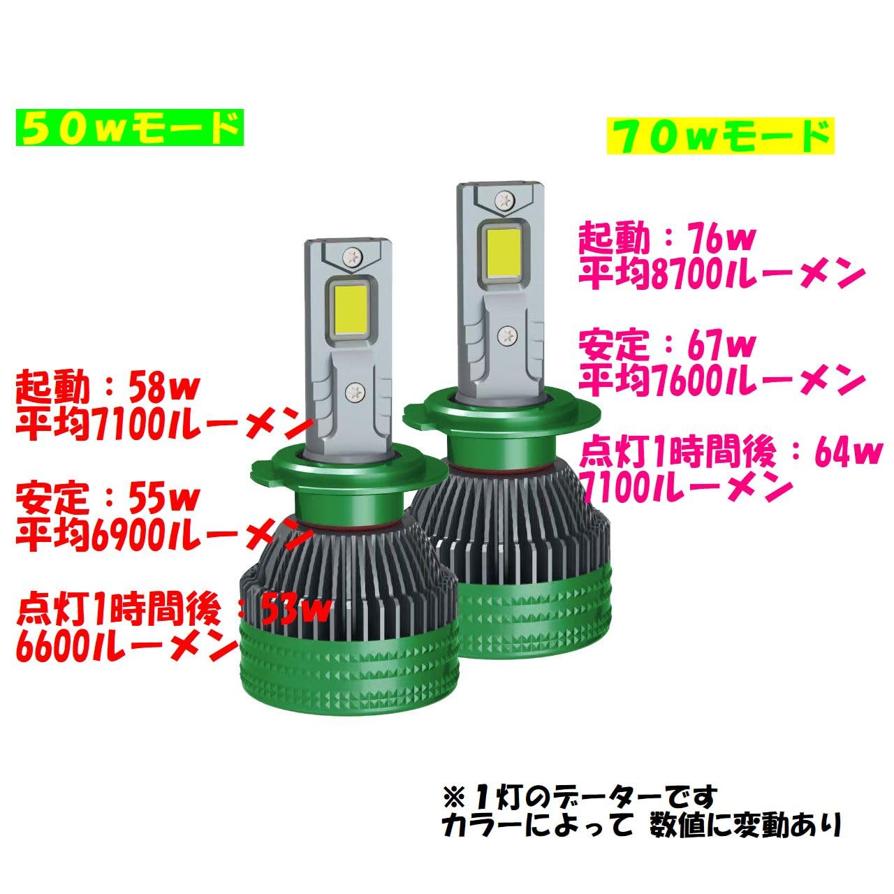 Amazon | 18LED 宇宙一明るいLEDバルブ シリーズS ハロゲン色(電球色