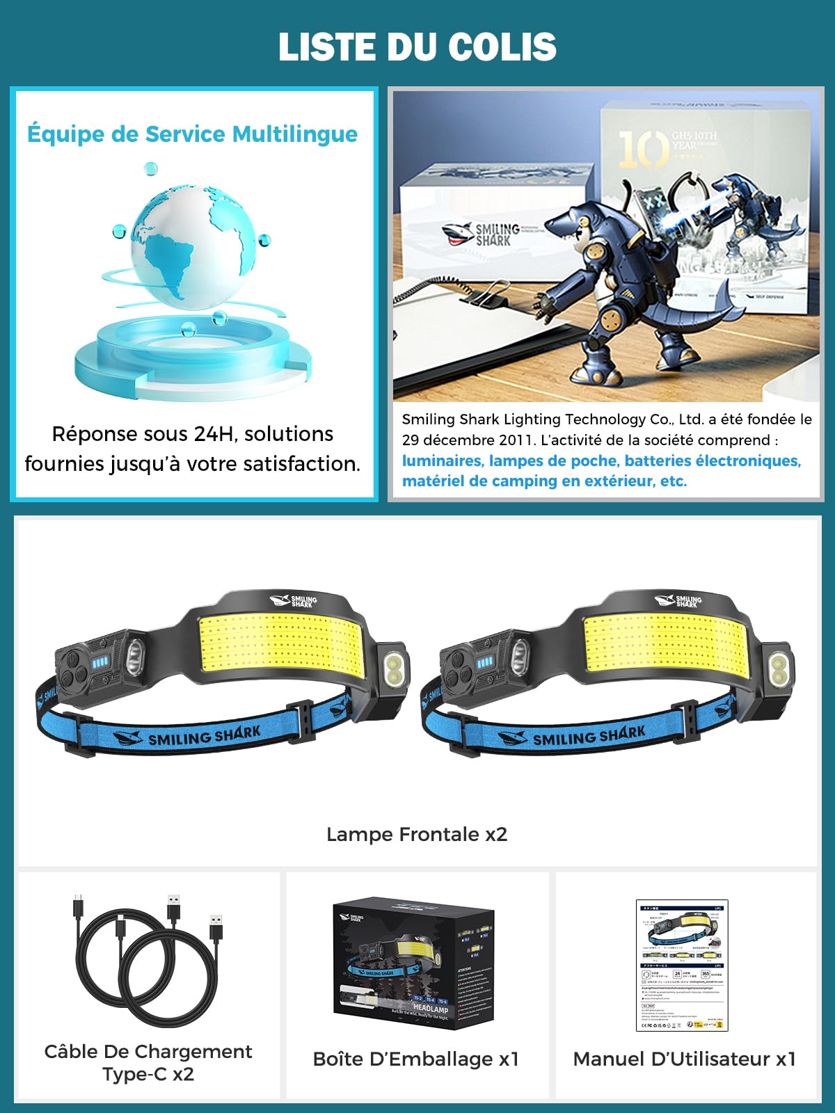 Smiling Shark Lampe Frontale, 2 Pièces Lampes Frontales LED Rechargeable Ultra Puissante avec 6 Faisceau Large & Spot Réglable Détecteur de Mouvement 2400 mAh 6 Modes pour Randonnée Pêche Camping