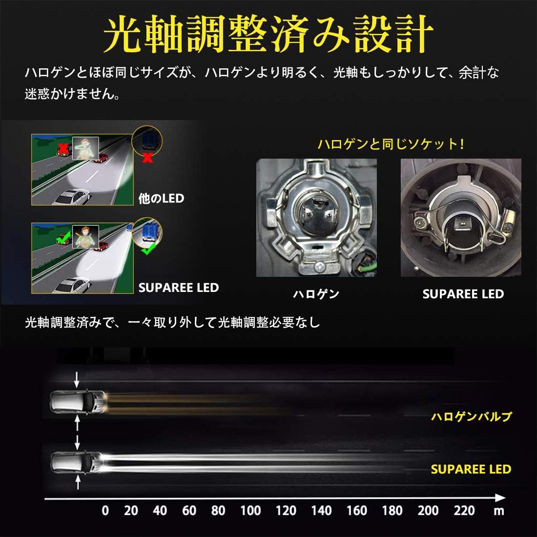 Amazon 令和最強 業界初モデル Suparee H4 Led ヘッドライト Hi Lo 新車検対応 車 バイク用 lm 8000lm 2 54w 27w 2 12v 24v車対応 ハイブリッド車 Ev車対応 ホワイト 6500k Ledバルブ 2個入 3年保証 Ledバルブ 車 バイク